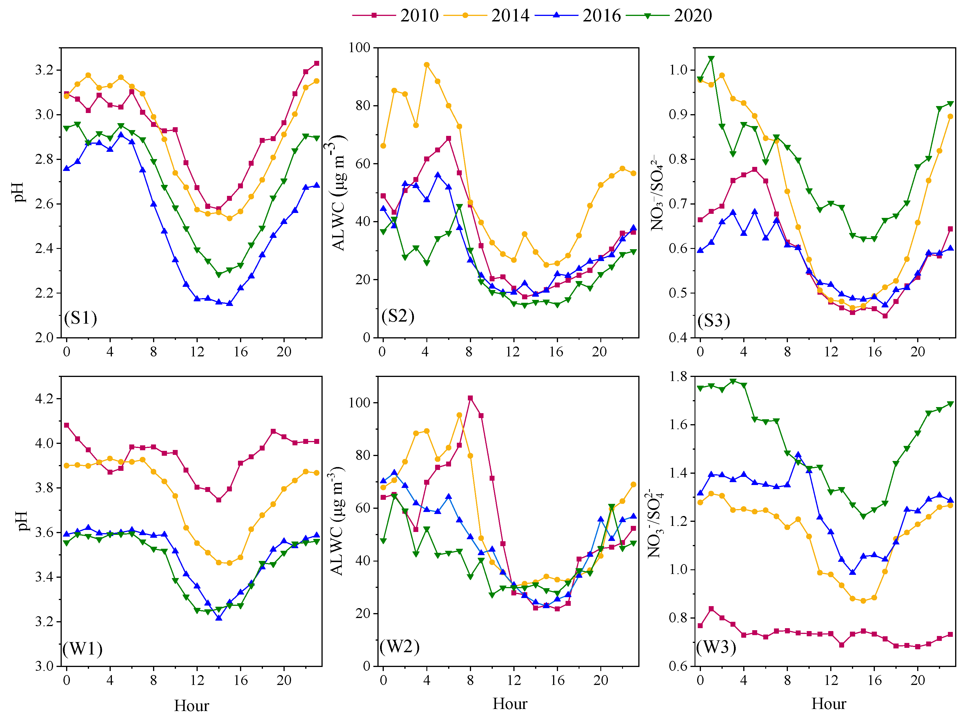 Atmosphere 15 01004 g004