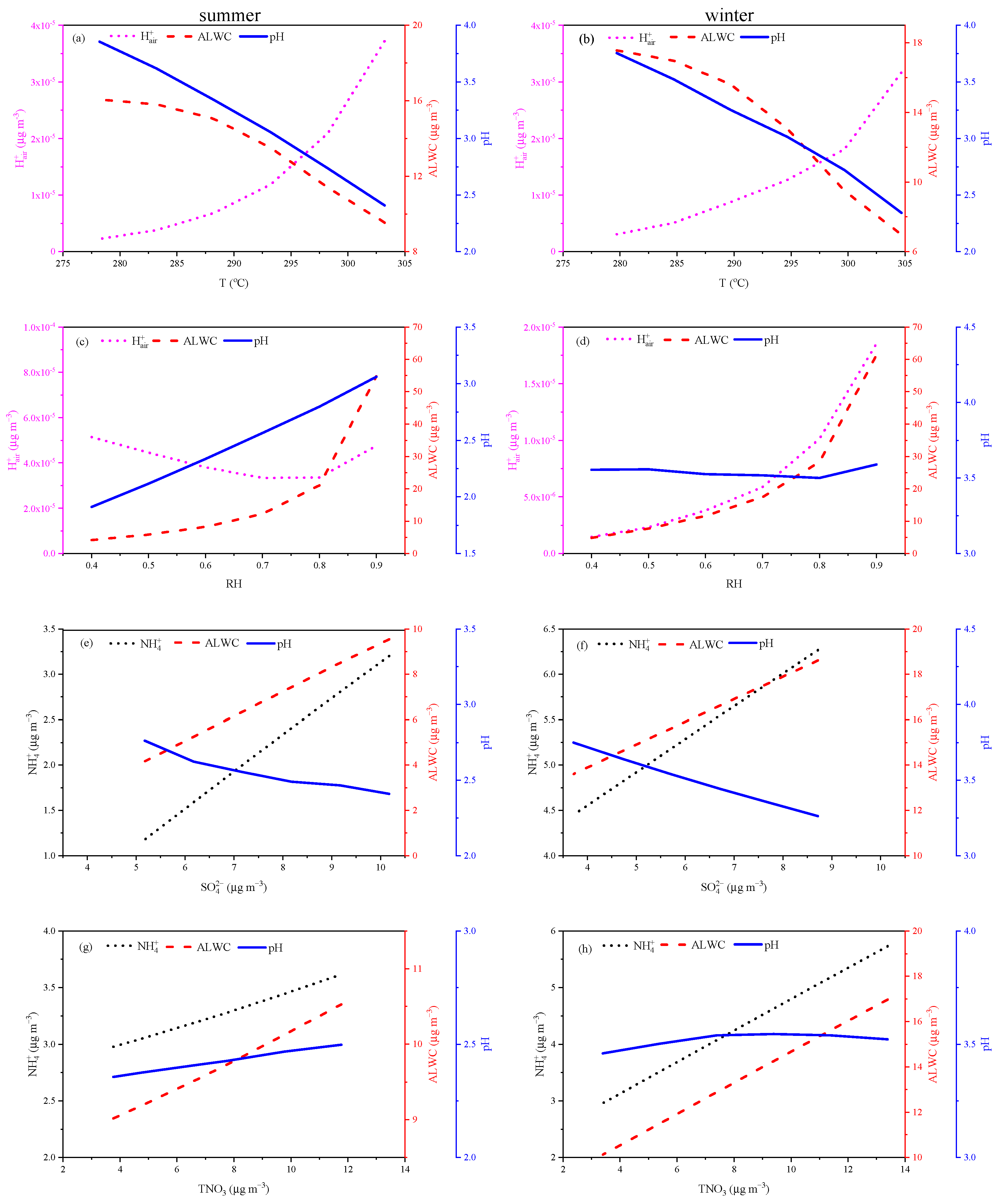 Atmosphere 15 01004 g007