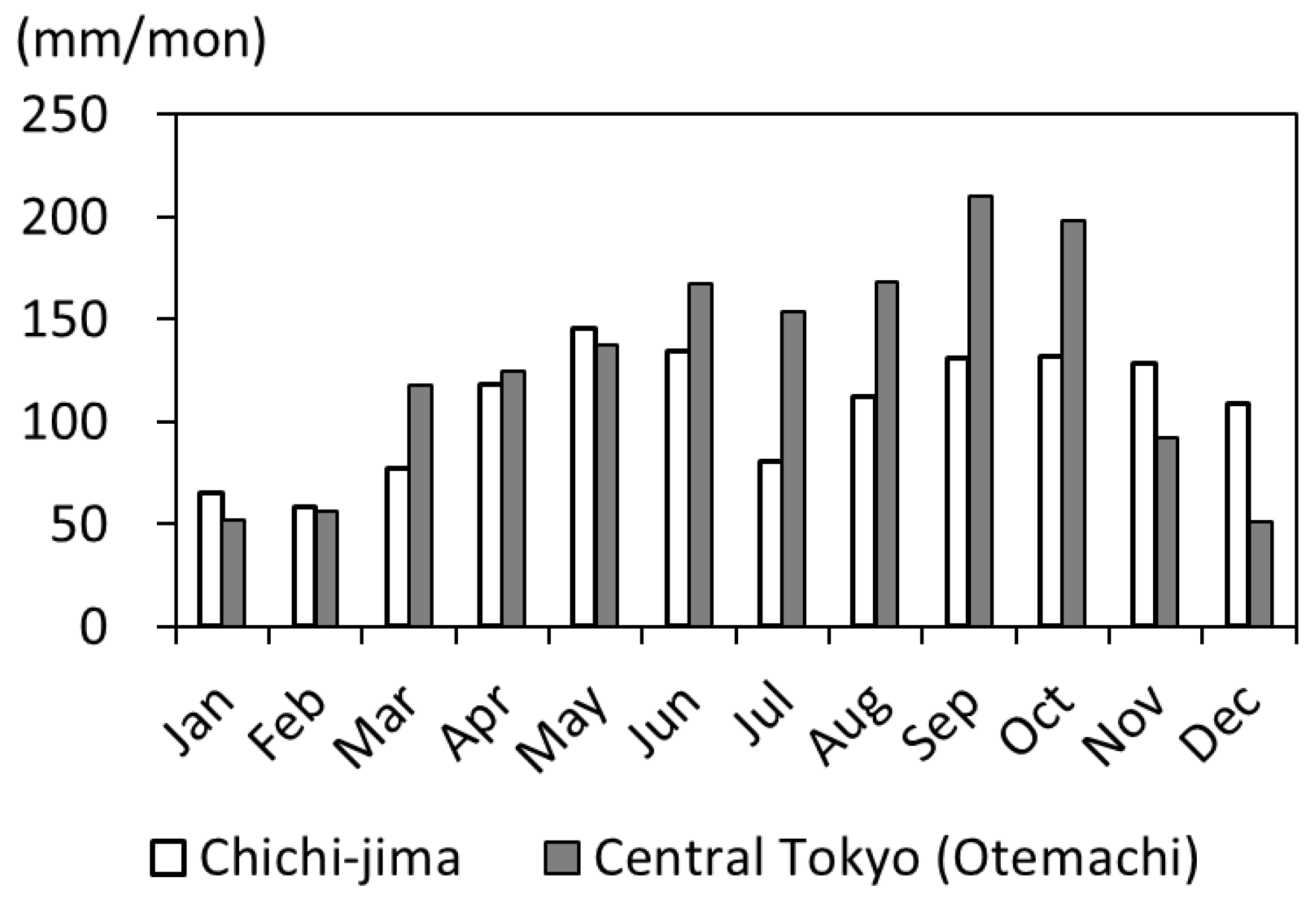 Atmosphere 15 01005 g002