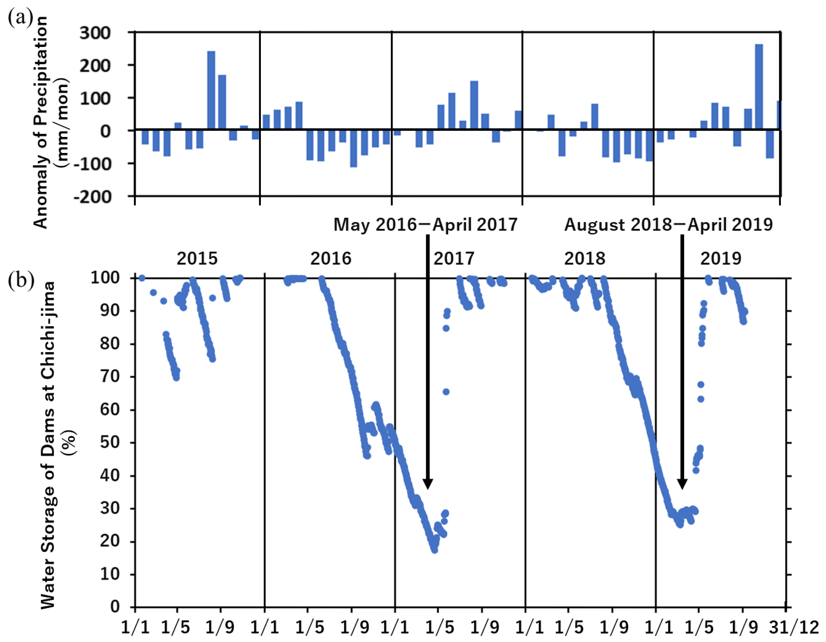 Atmosphere 15 01005 g003