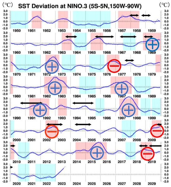 Atmosphere 15 01005 g004