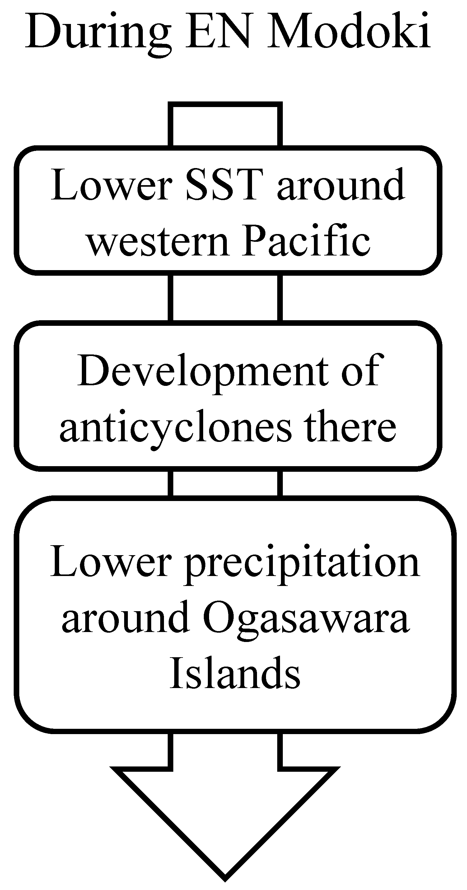 Atmosphere 15 01005 g012