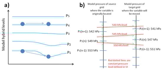 Atmosphere 15 01006 g0a1