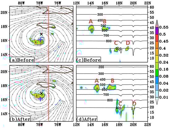 Atmosphere 15 01006 g0a2