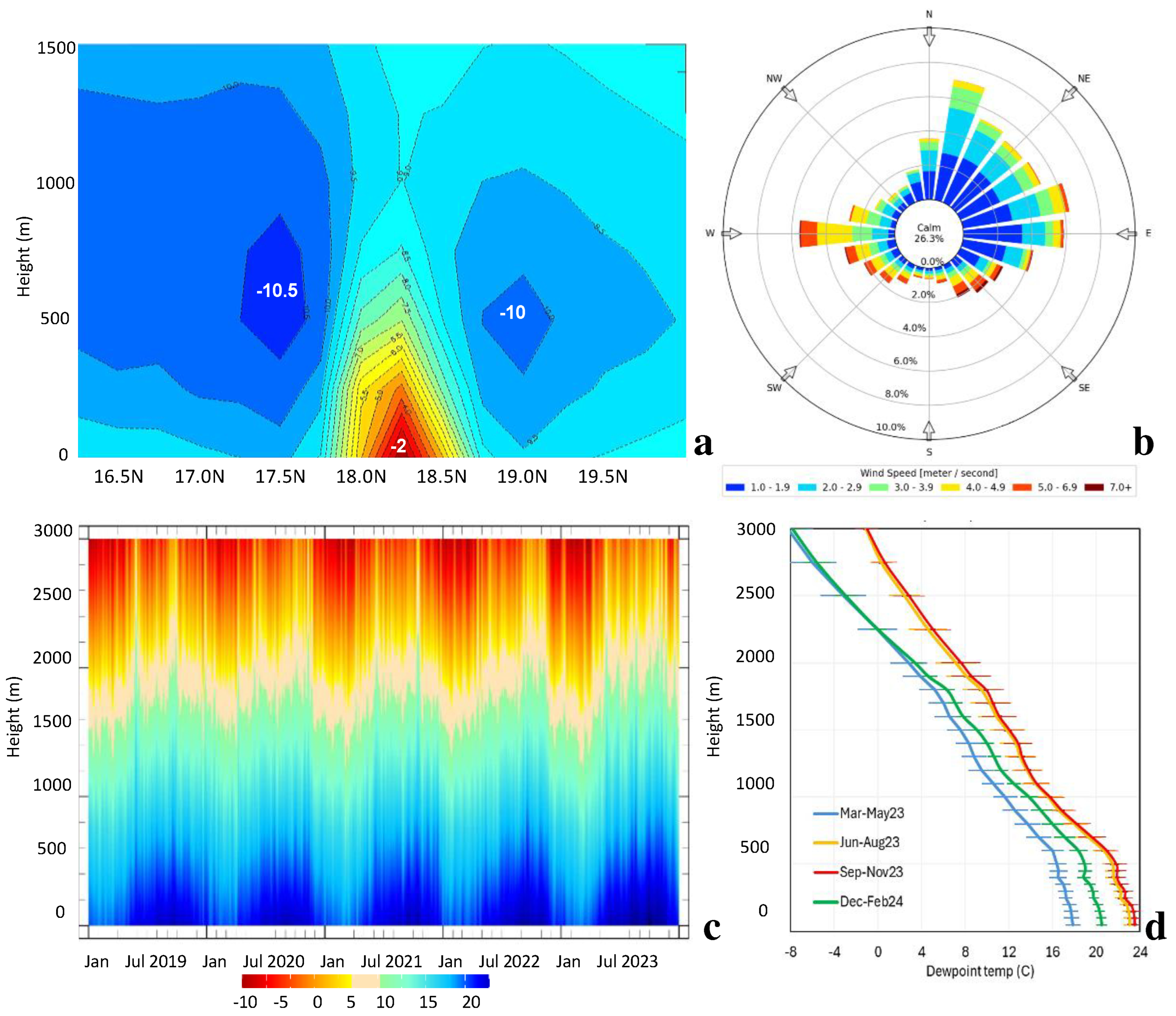 Atmosphere 15 01007 g002