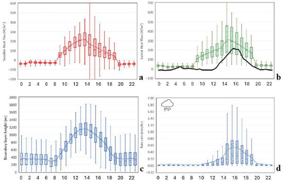 Atmosphere 15 01007 g003