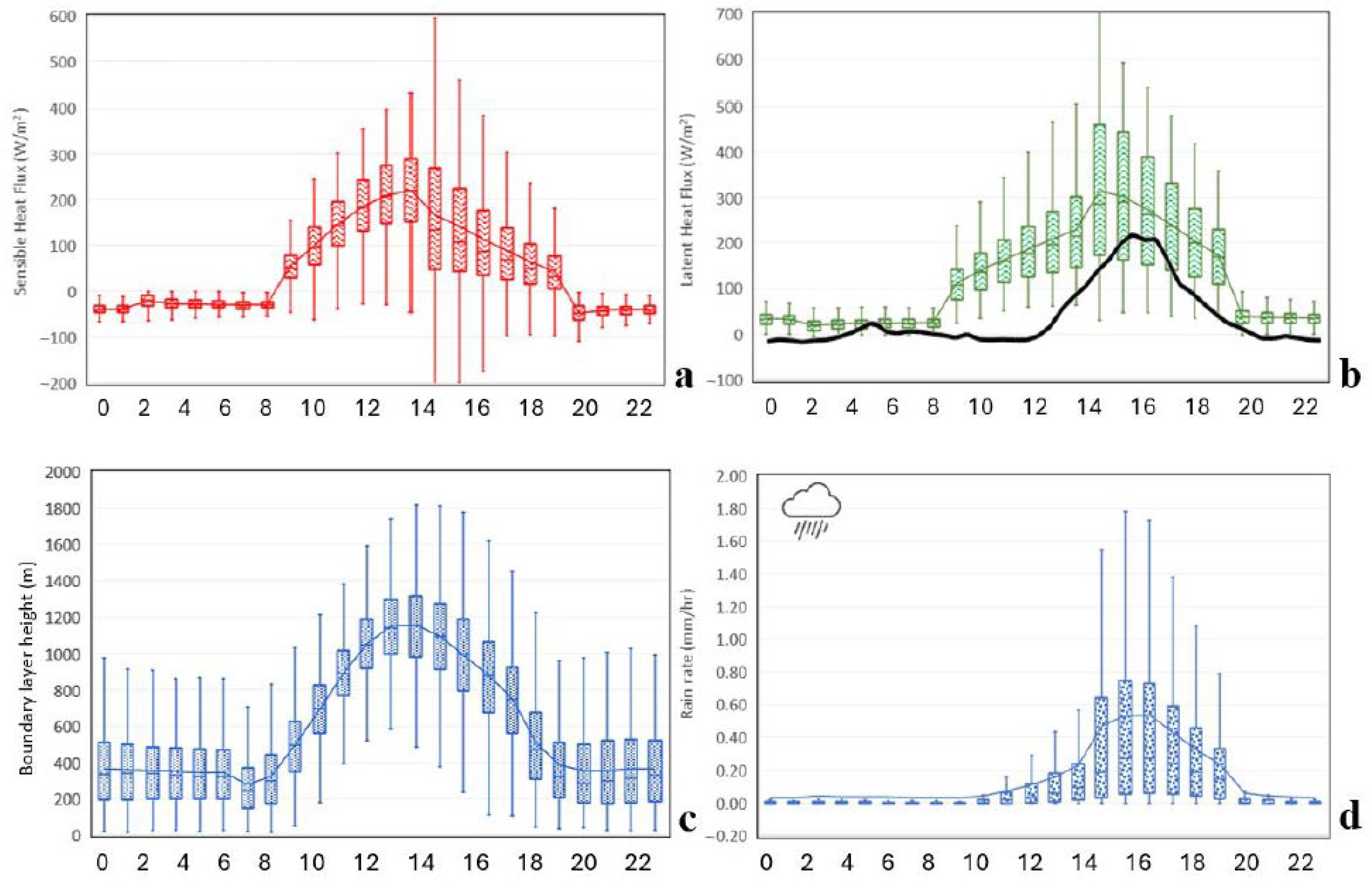 Atmosphere 15 01007 g003