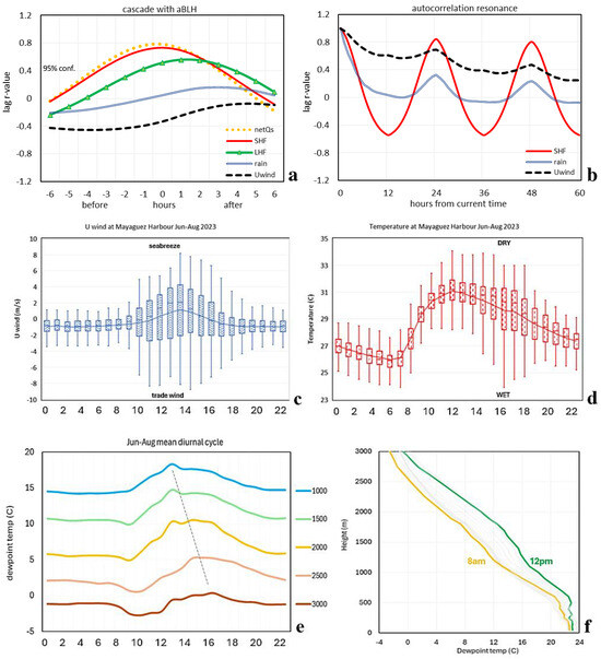 Atmosphere 15 01007 g004