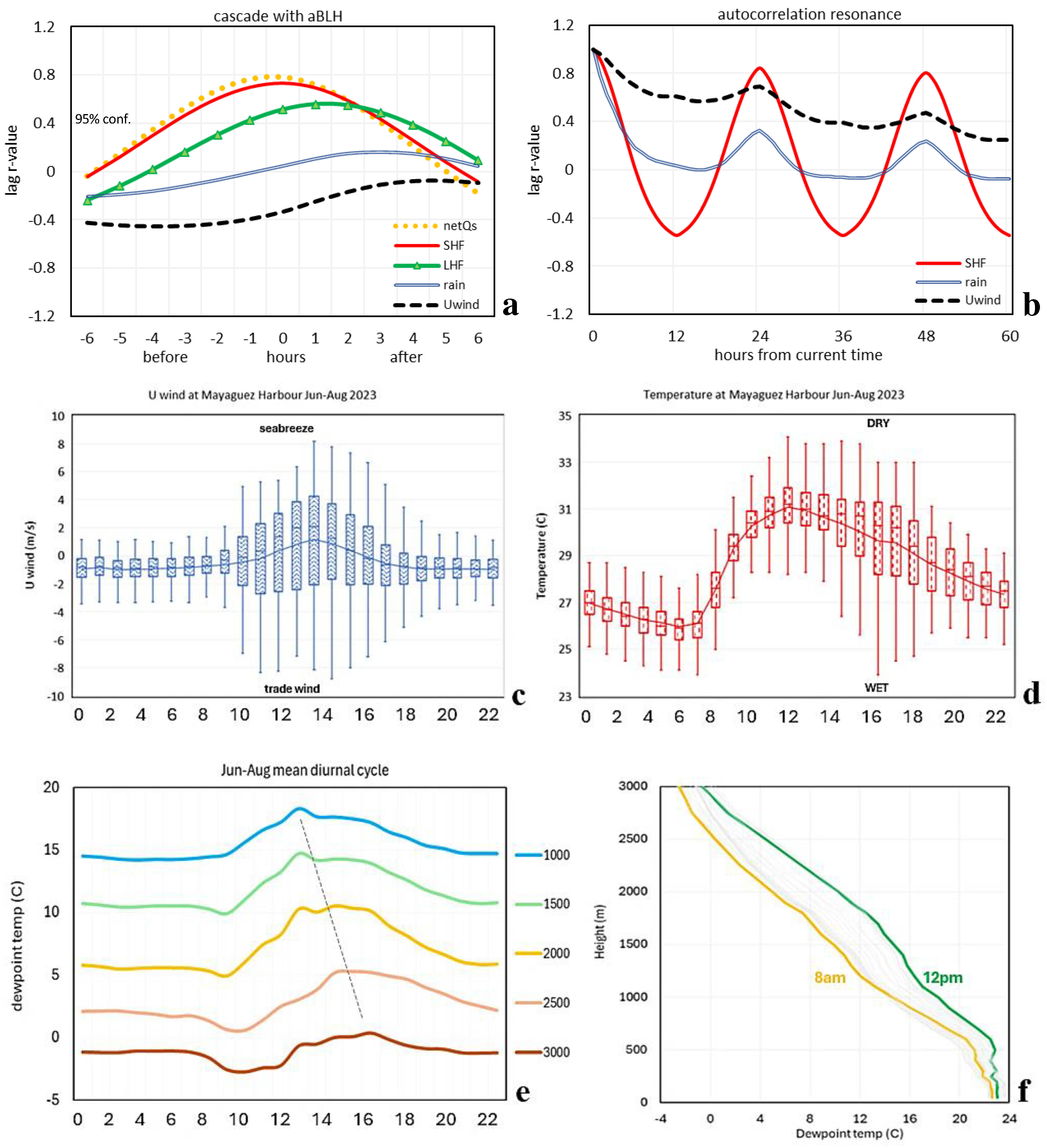 Atmosphere 15 01007 g004