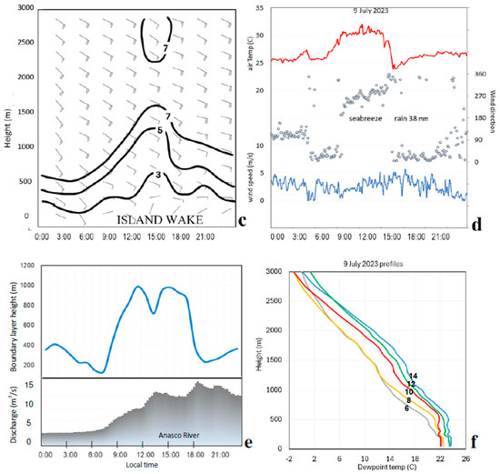 Atmosphere 15 01007 g005b