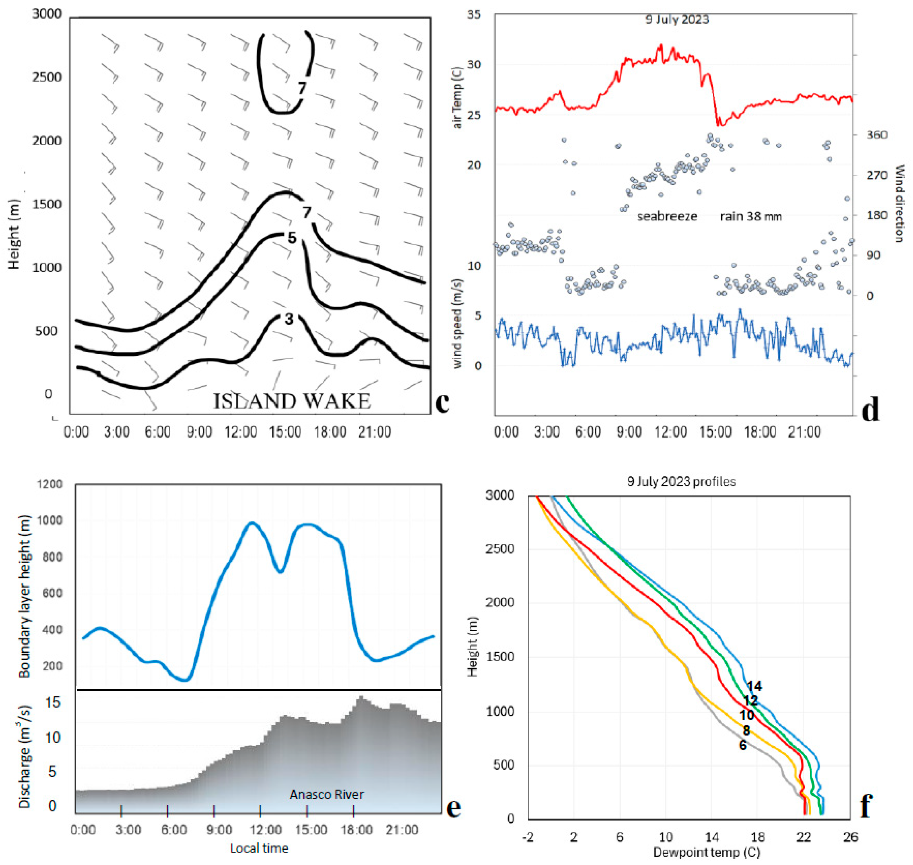 Atmosphere 15 01007 g005b