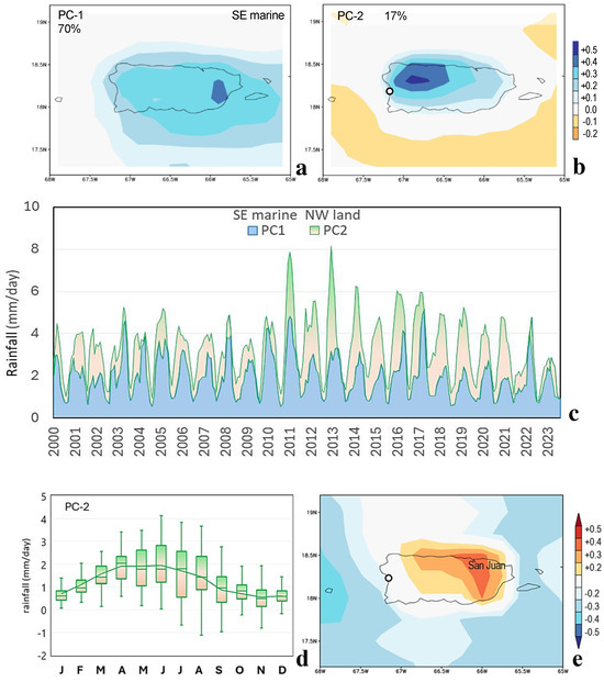 Atmosphere 15 01007 g006