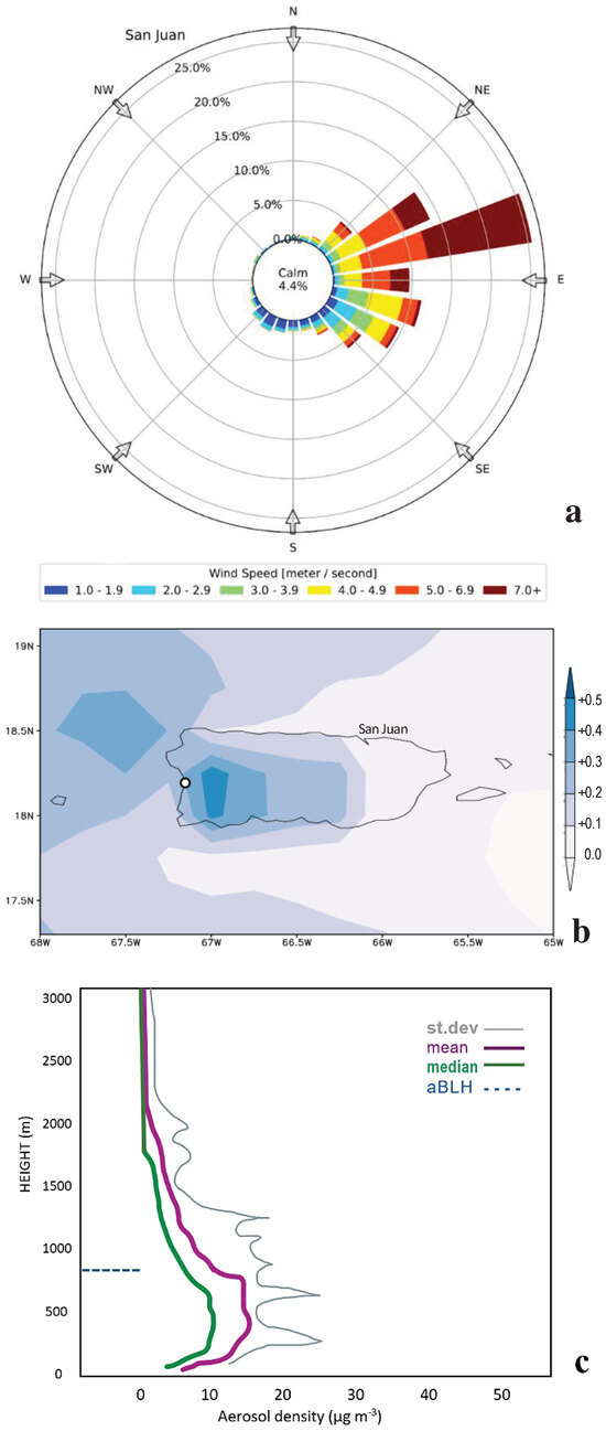 Atmosphere 15 01007 g0a1
