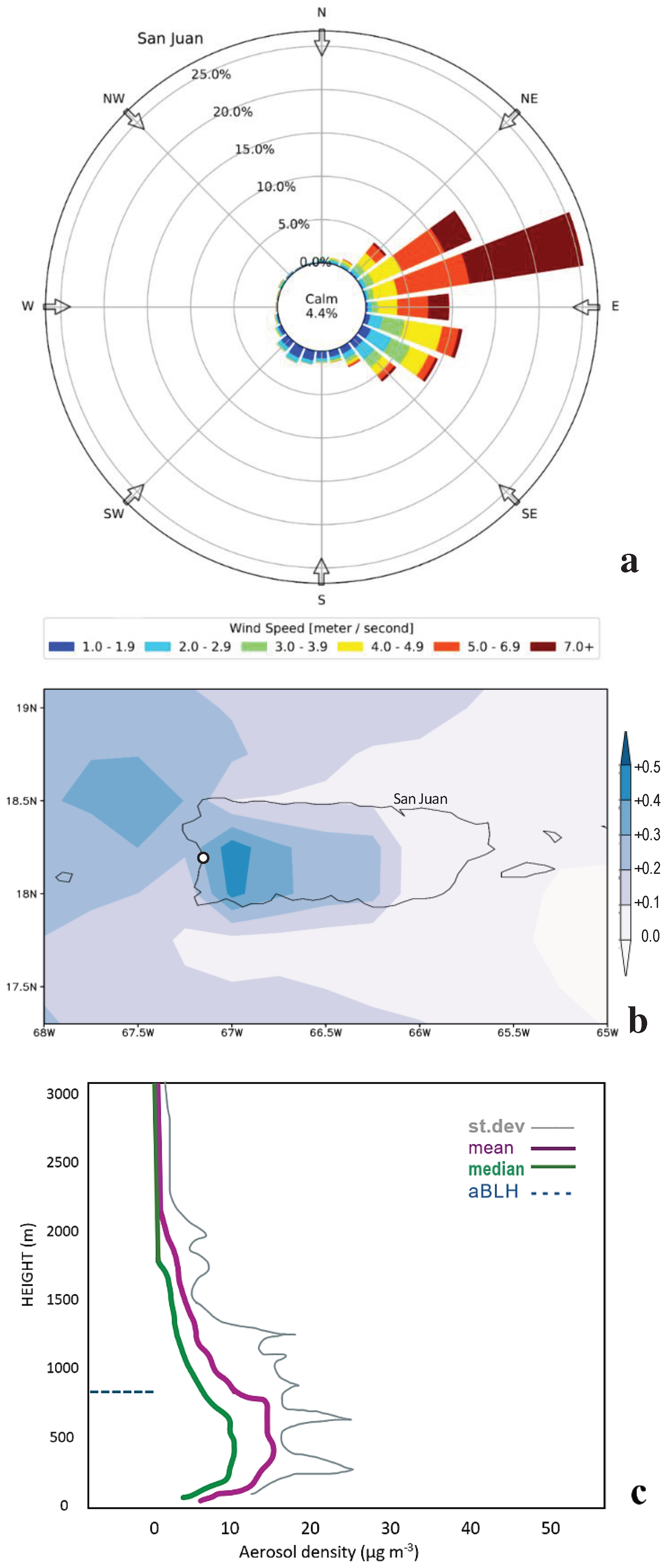 Atmosphere 15 01007 g0a1