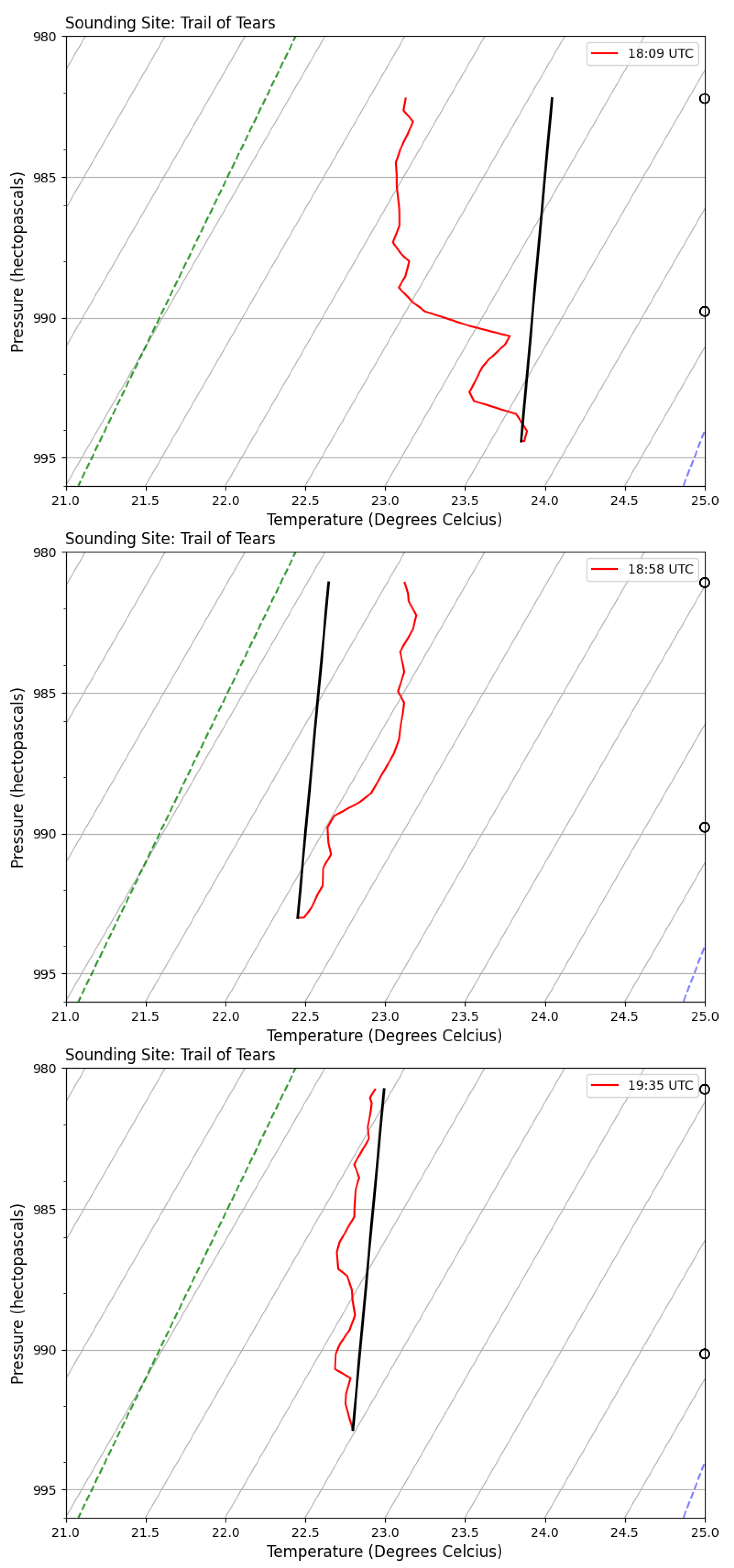 Atmosphere 15 01008 g009