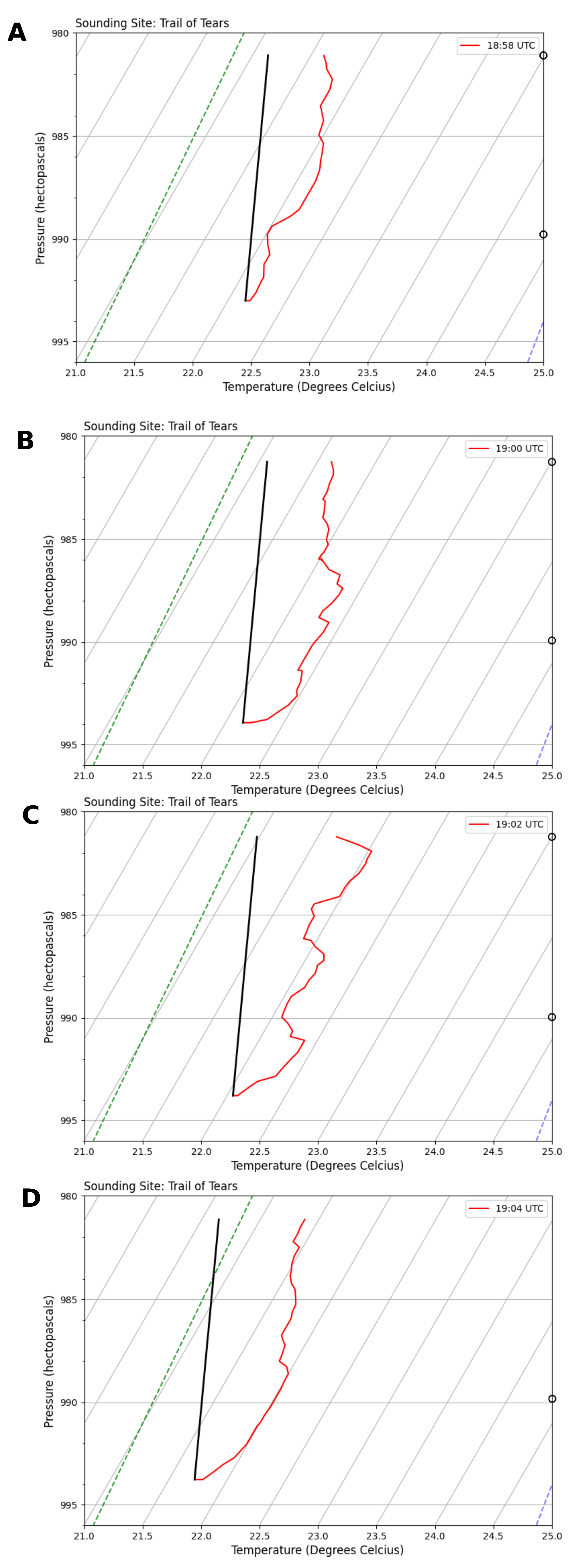 Atmosphere 15 01008 g010