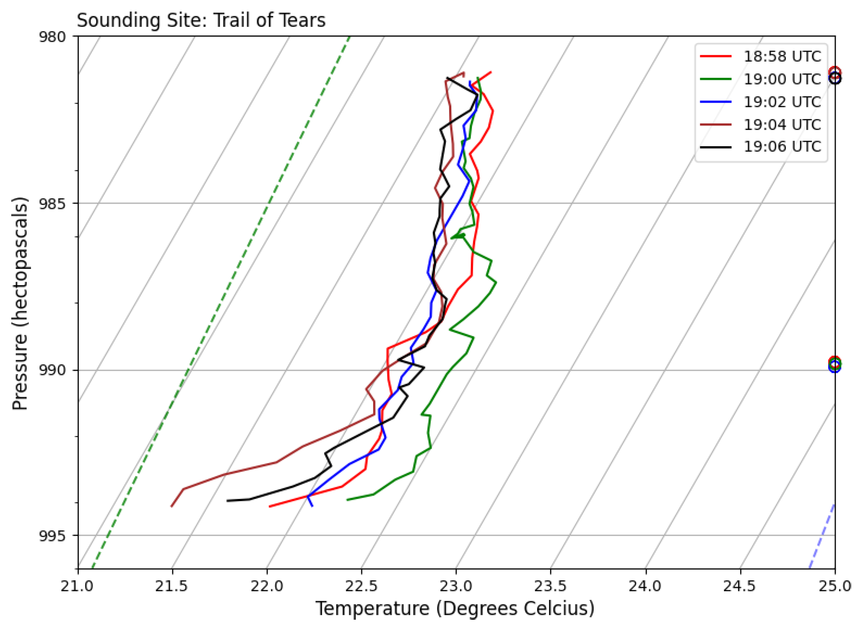 Atmosphere 15 01008 g011