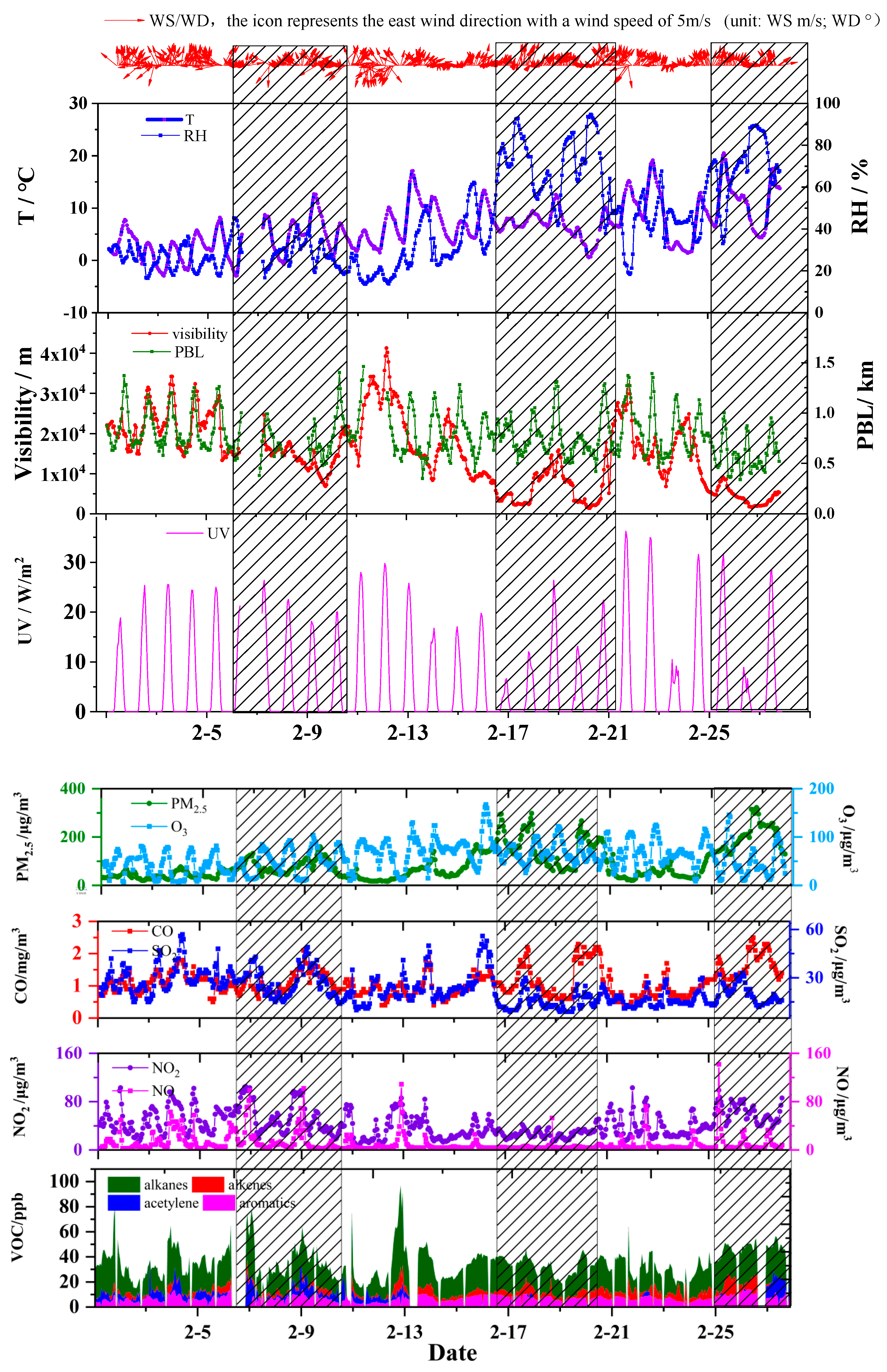 Atmosphere 15 01009 g003