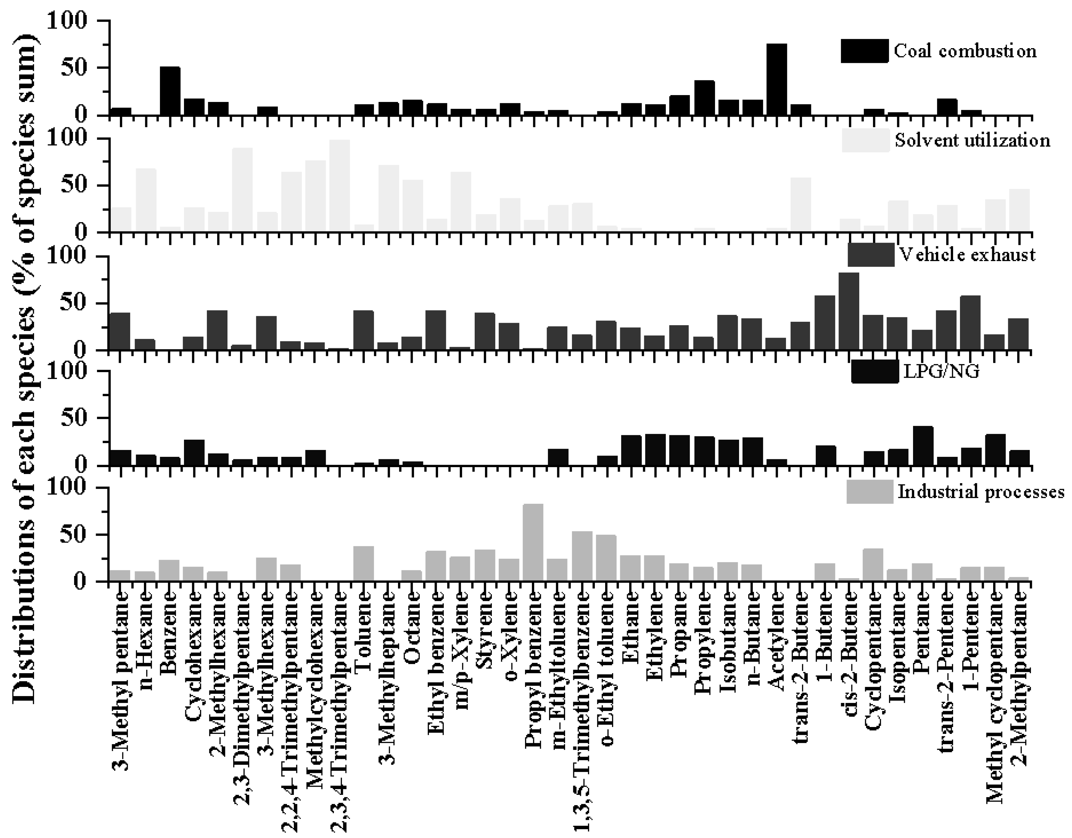Atmosphere 15 01009 g007