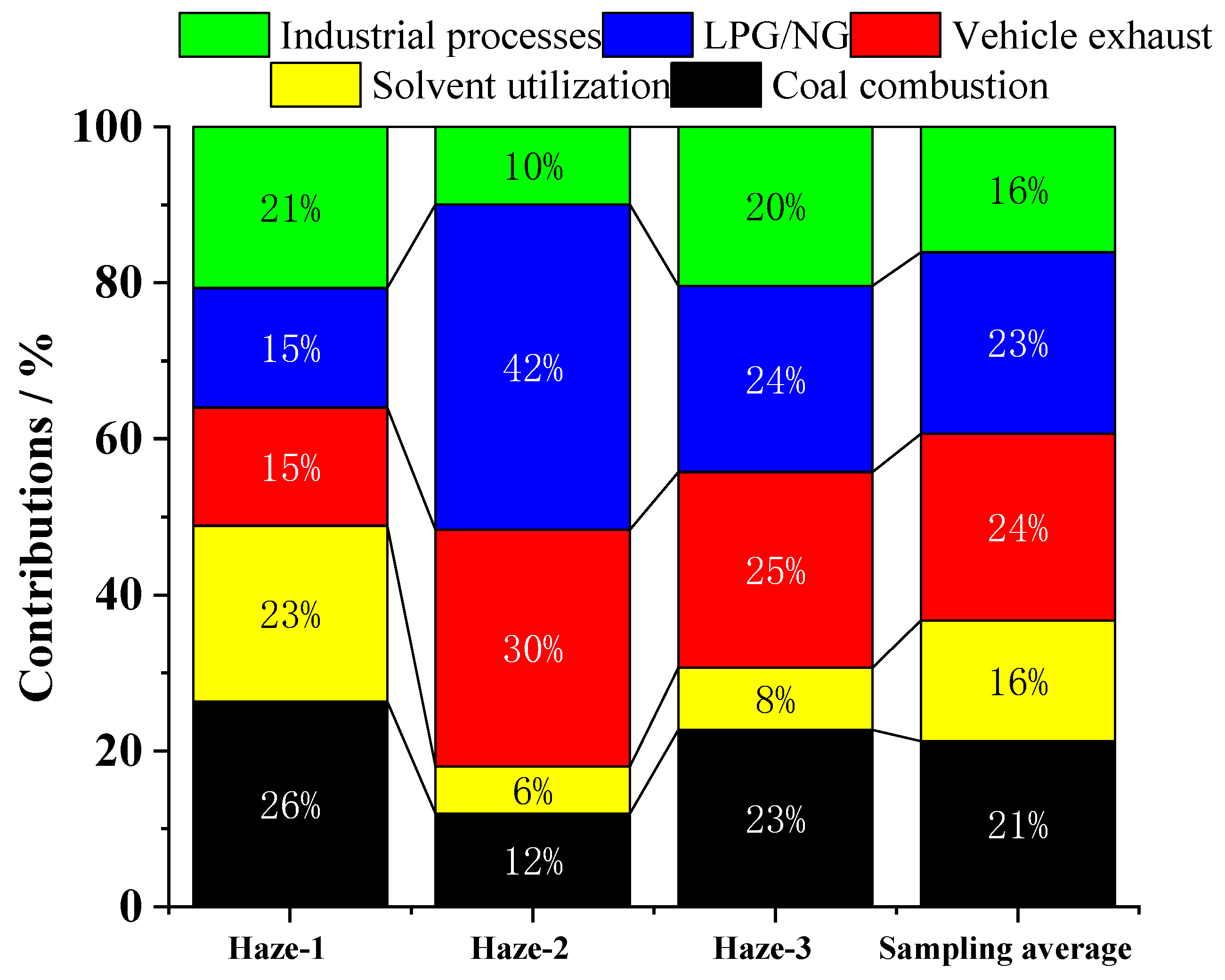Atmosphere 15 01009 g008
