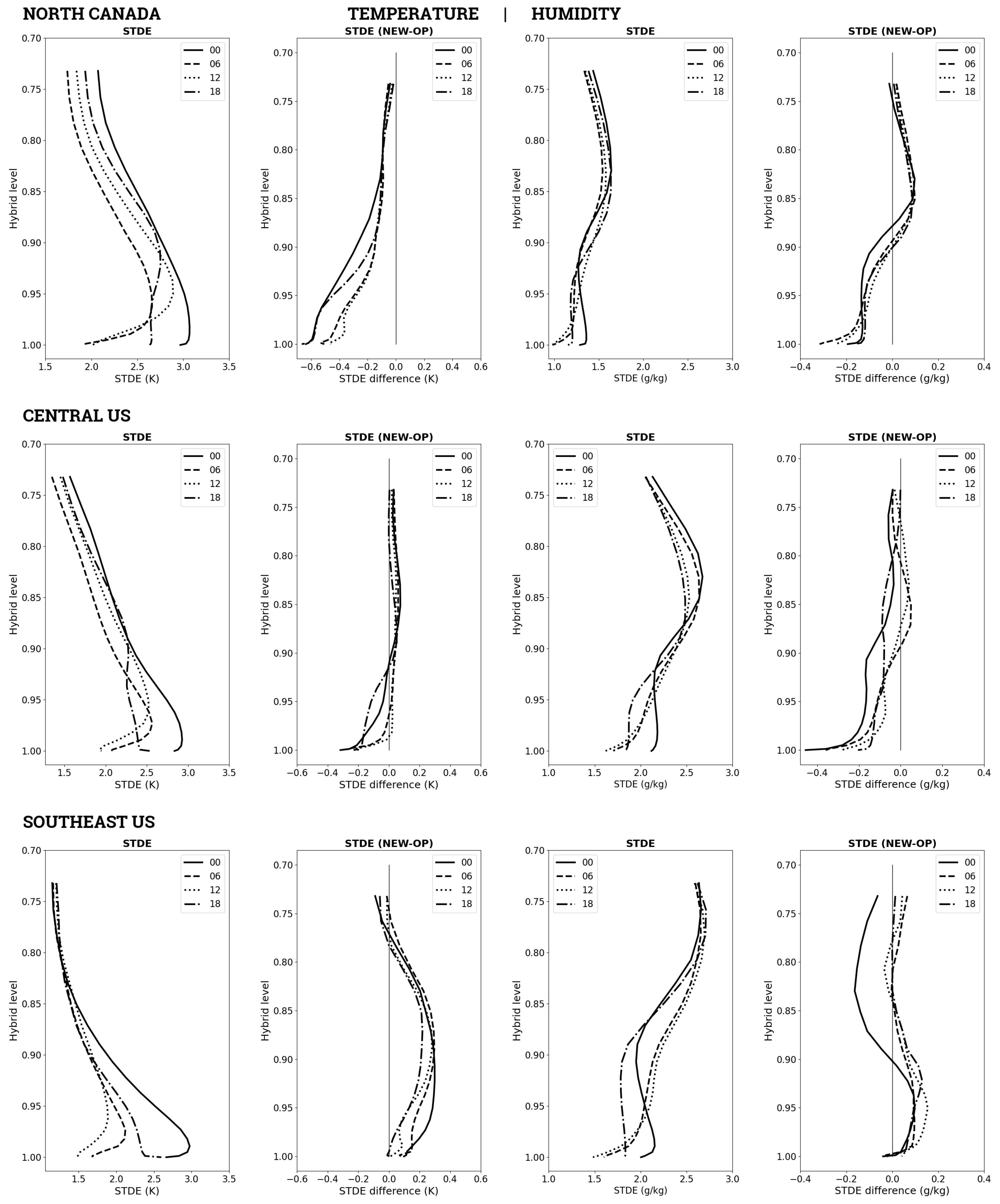 Atmosphere 15 01012 g004