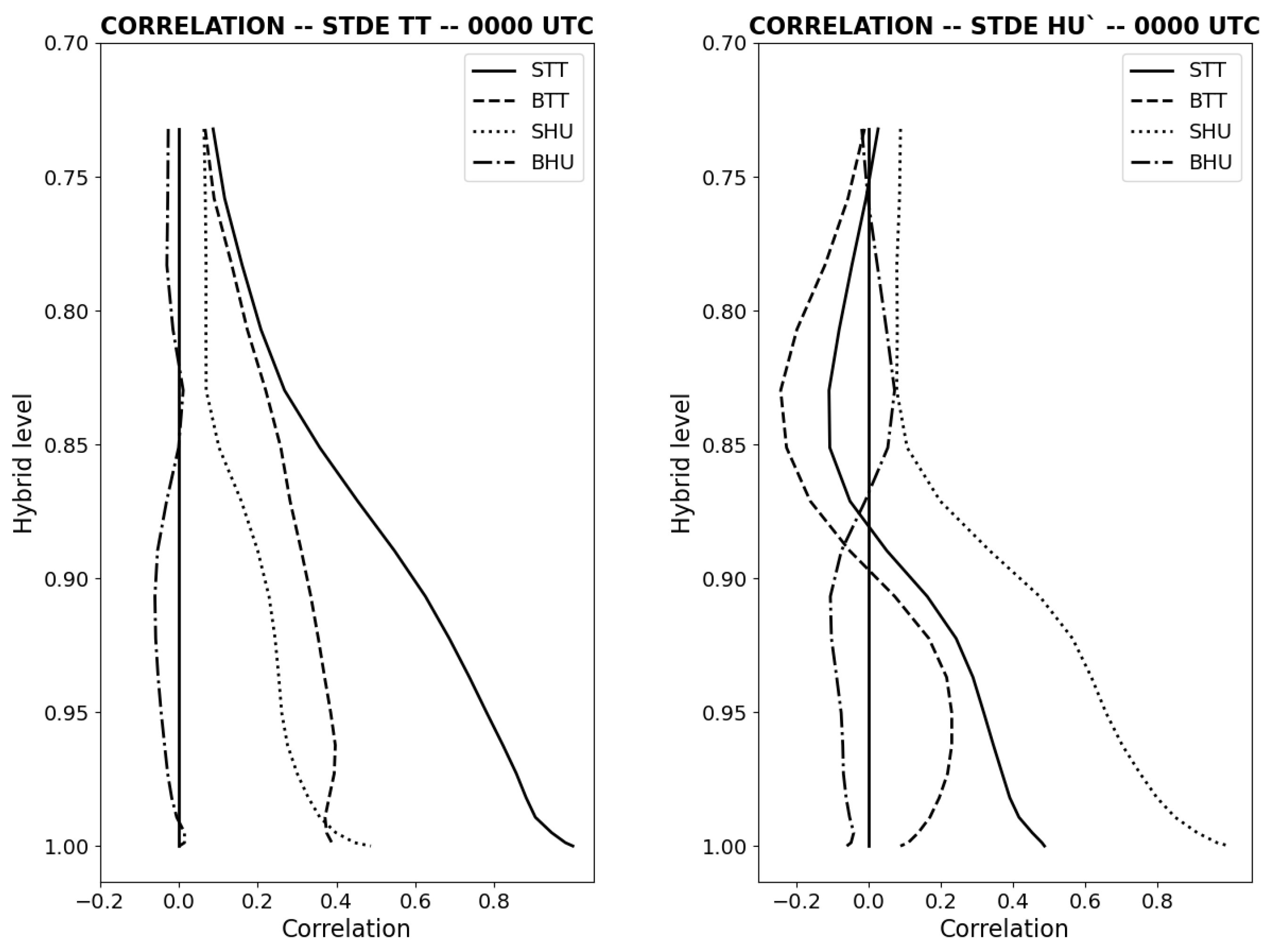 Atmosphere 15 01012 g005