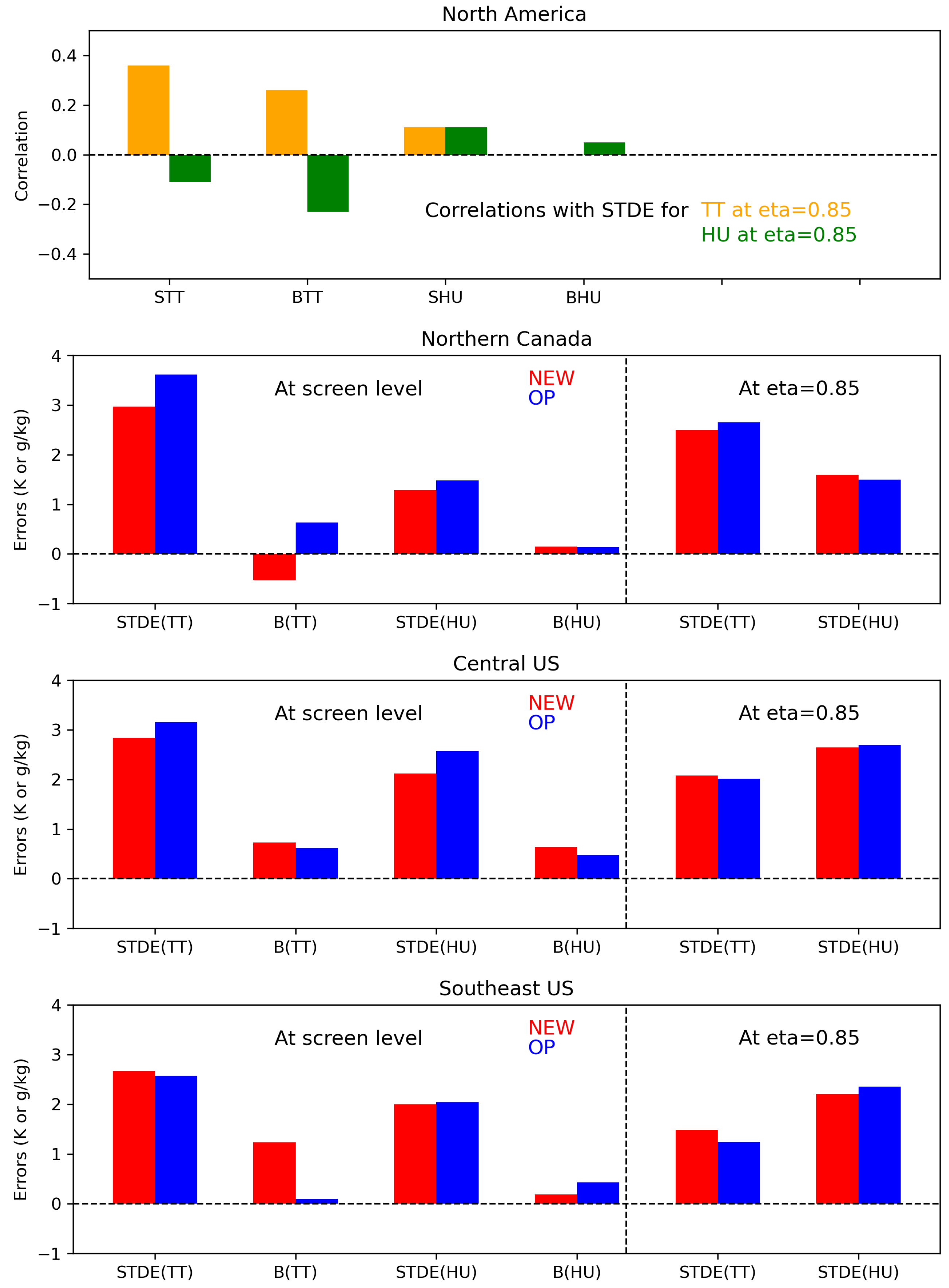 Atmosphere 15 01012 g006