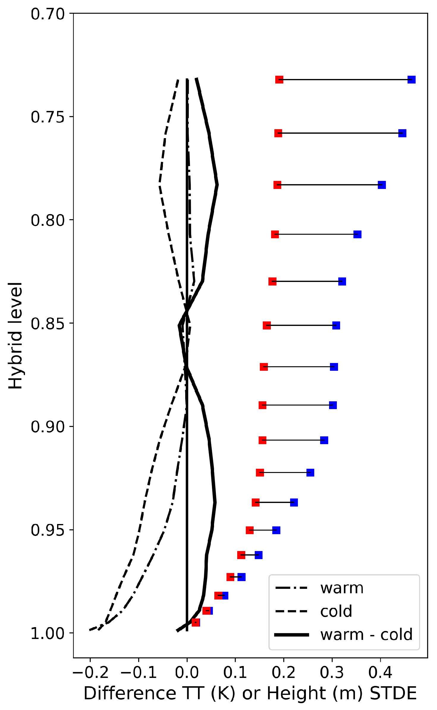 Atmosphere 15 01012 g008