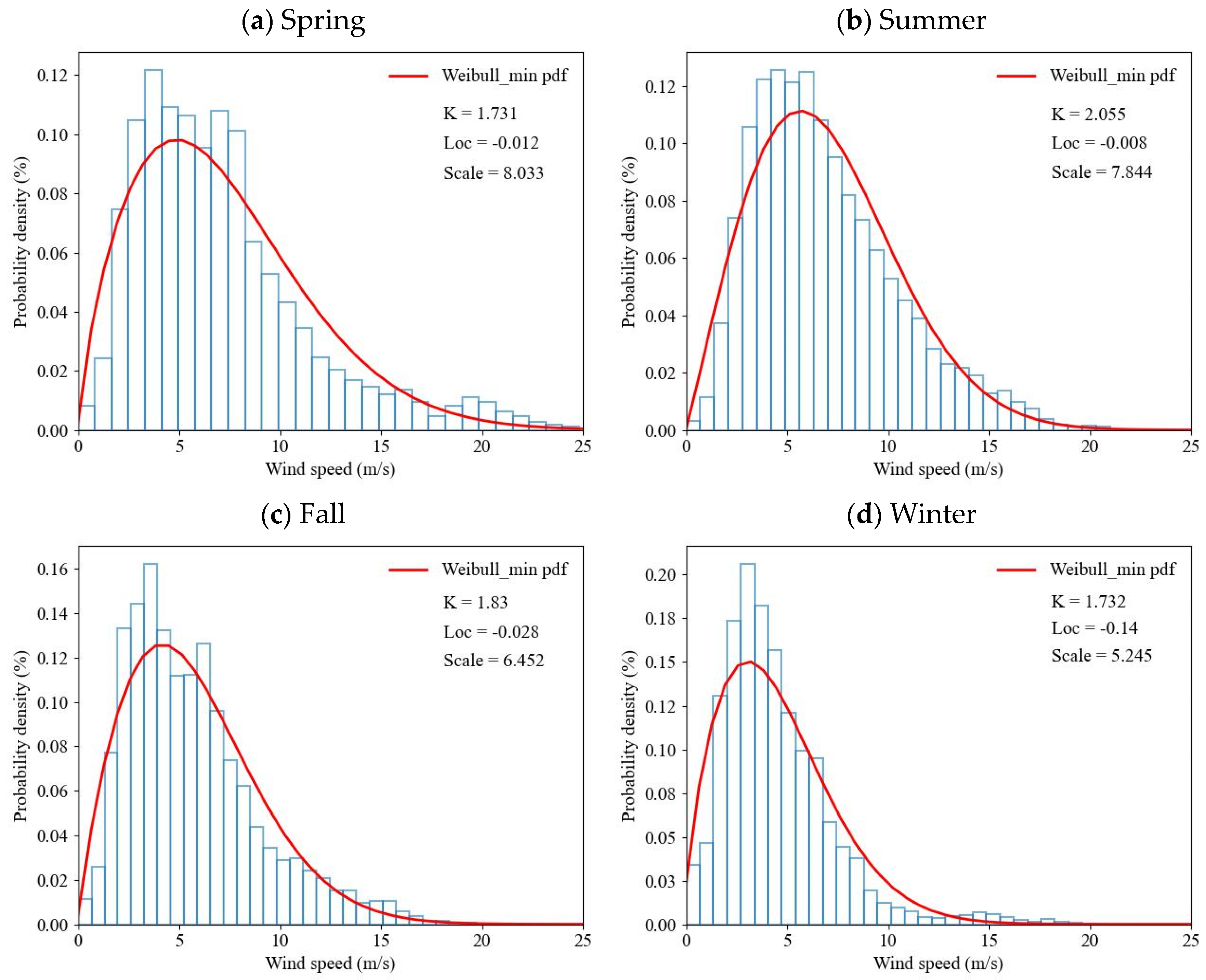 Atmosphere 15 01014 g002