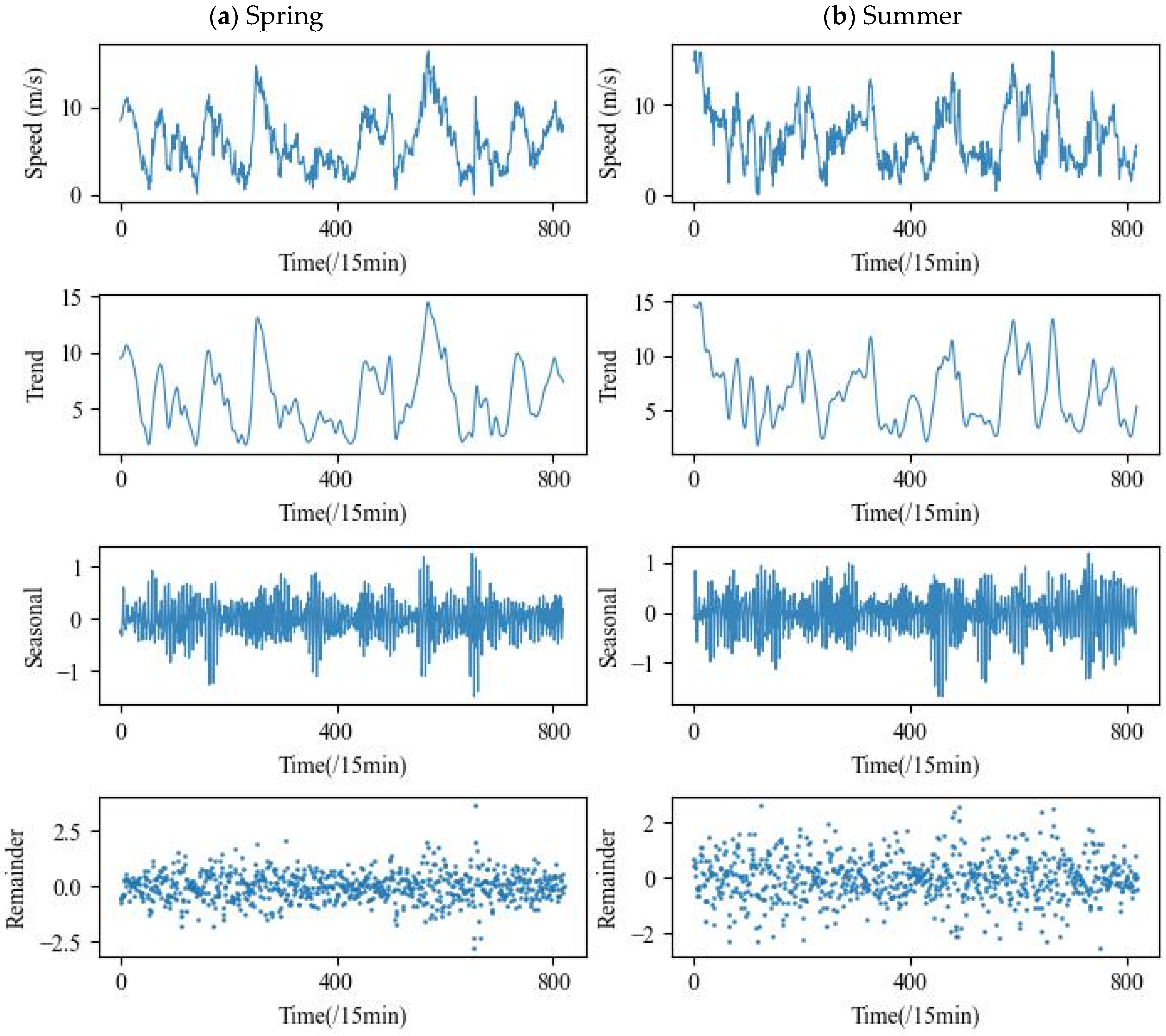 Atmosphere 15 01014 g003a
