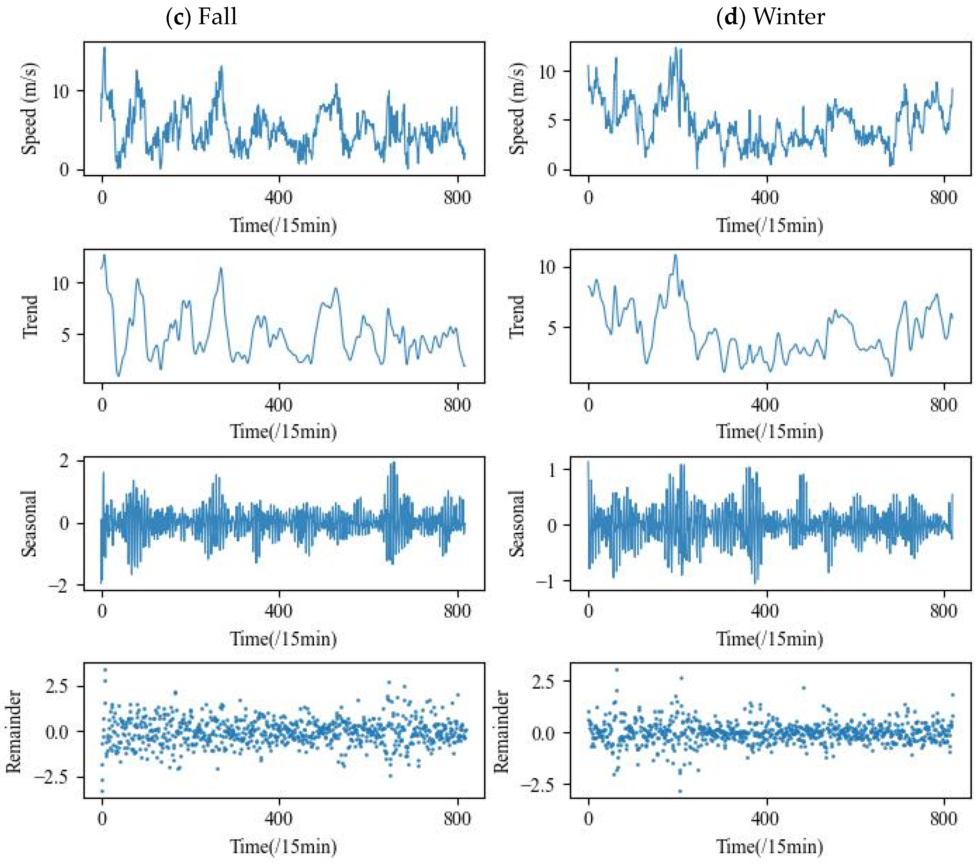 Atmosphere 15 01014 g003b
