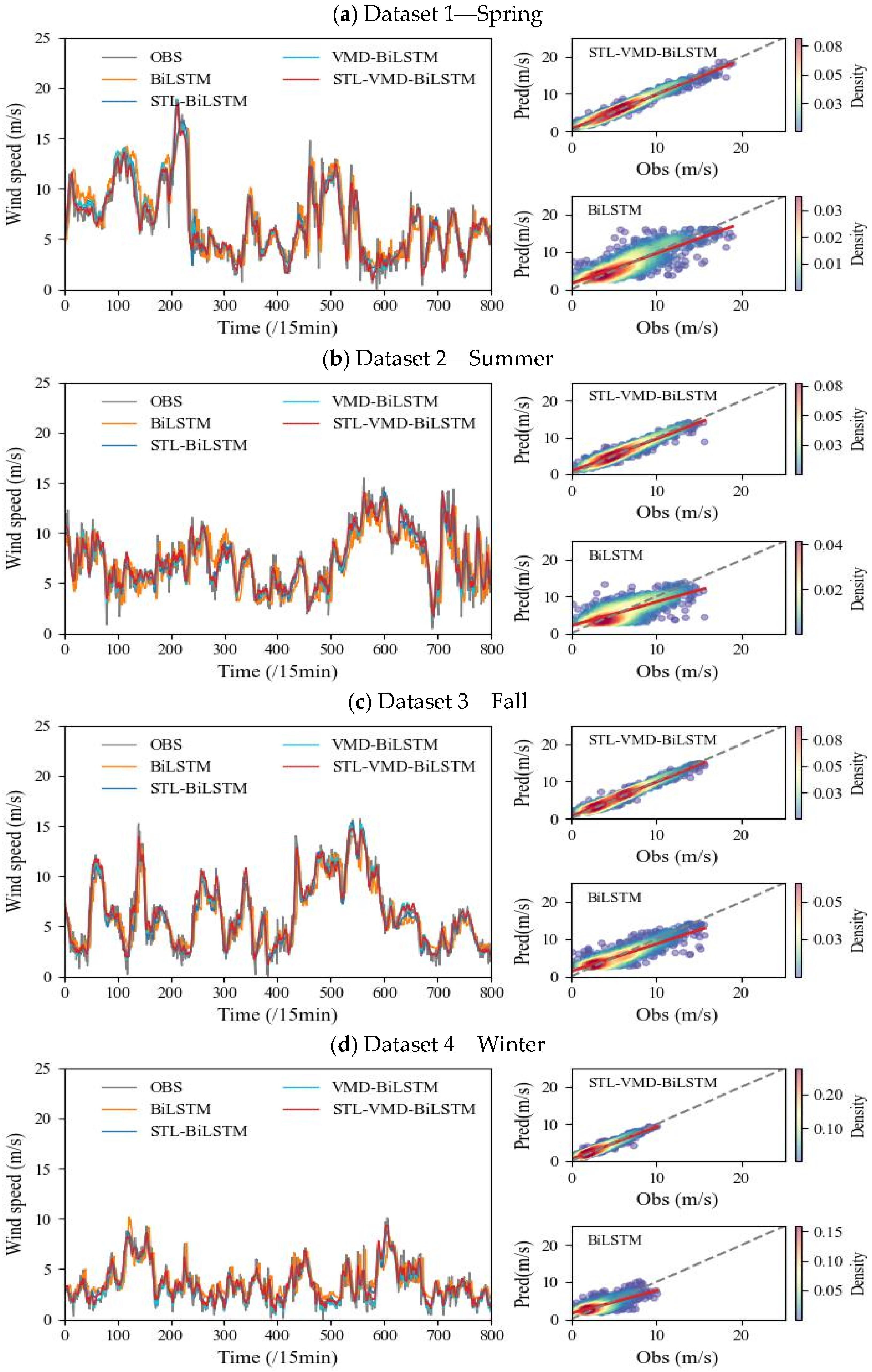 Atmosphere 15 01014 g006
