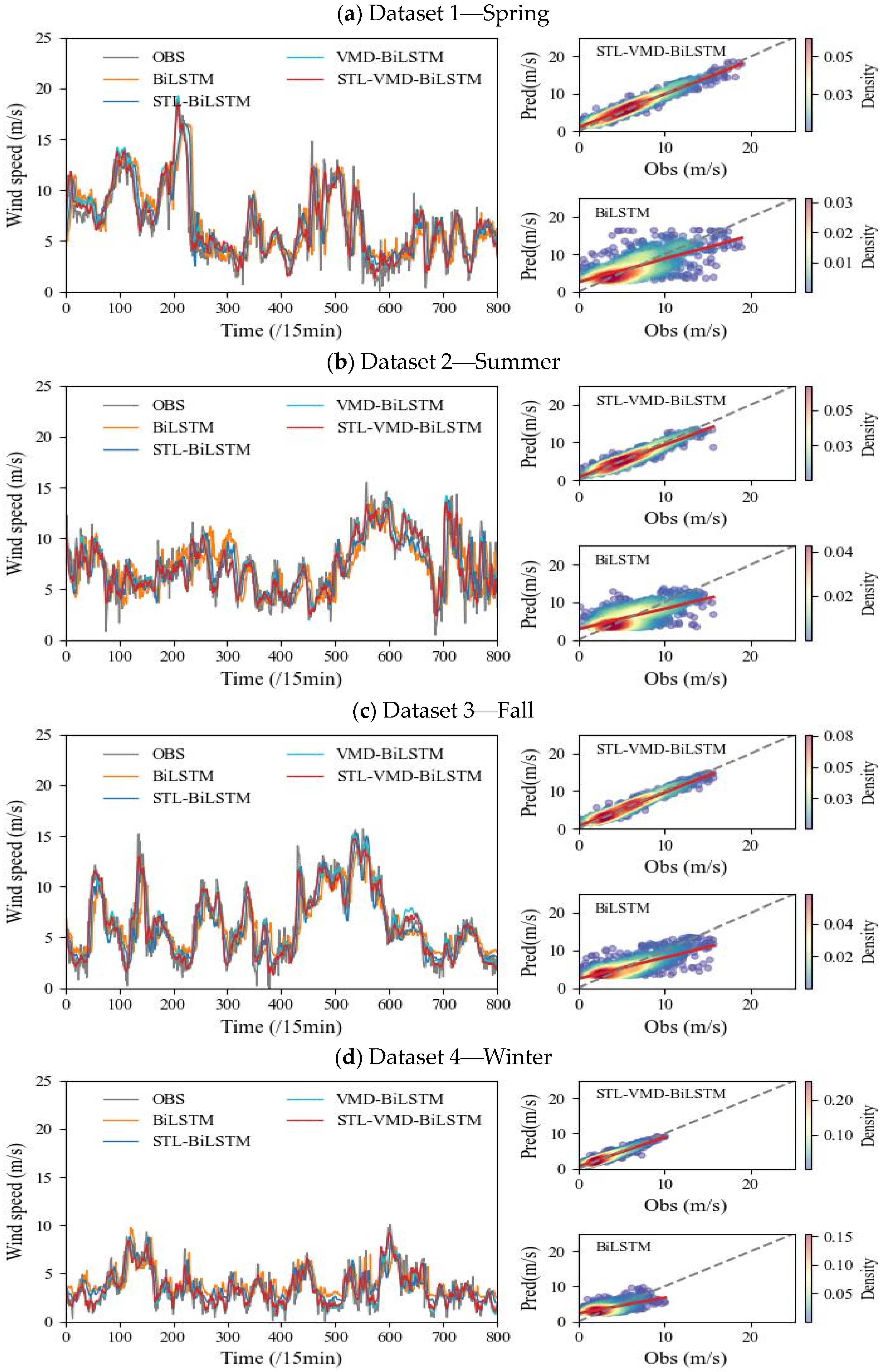 Atmosphere 15 01014 g007