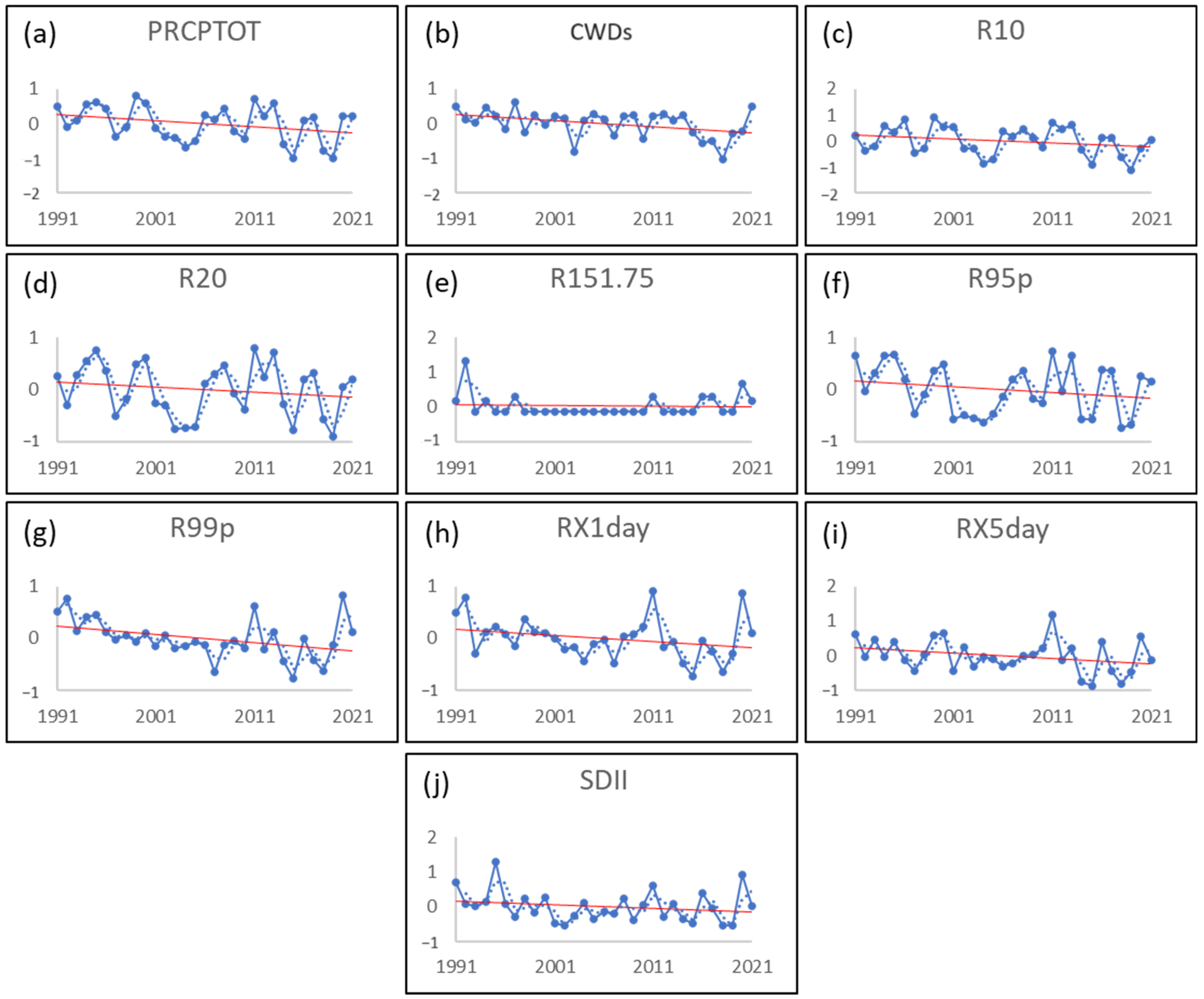 Atmosphere 15 01017 g007