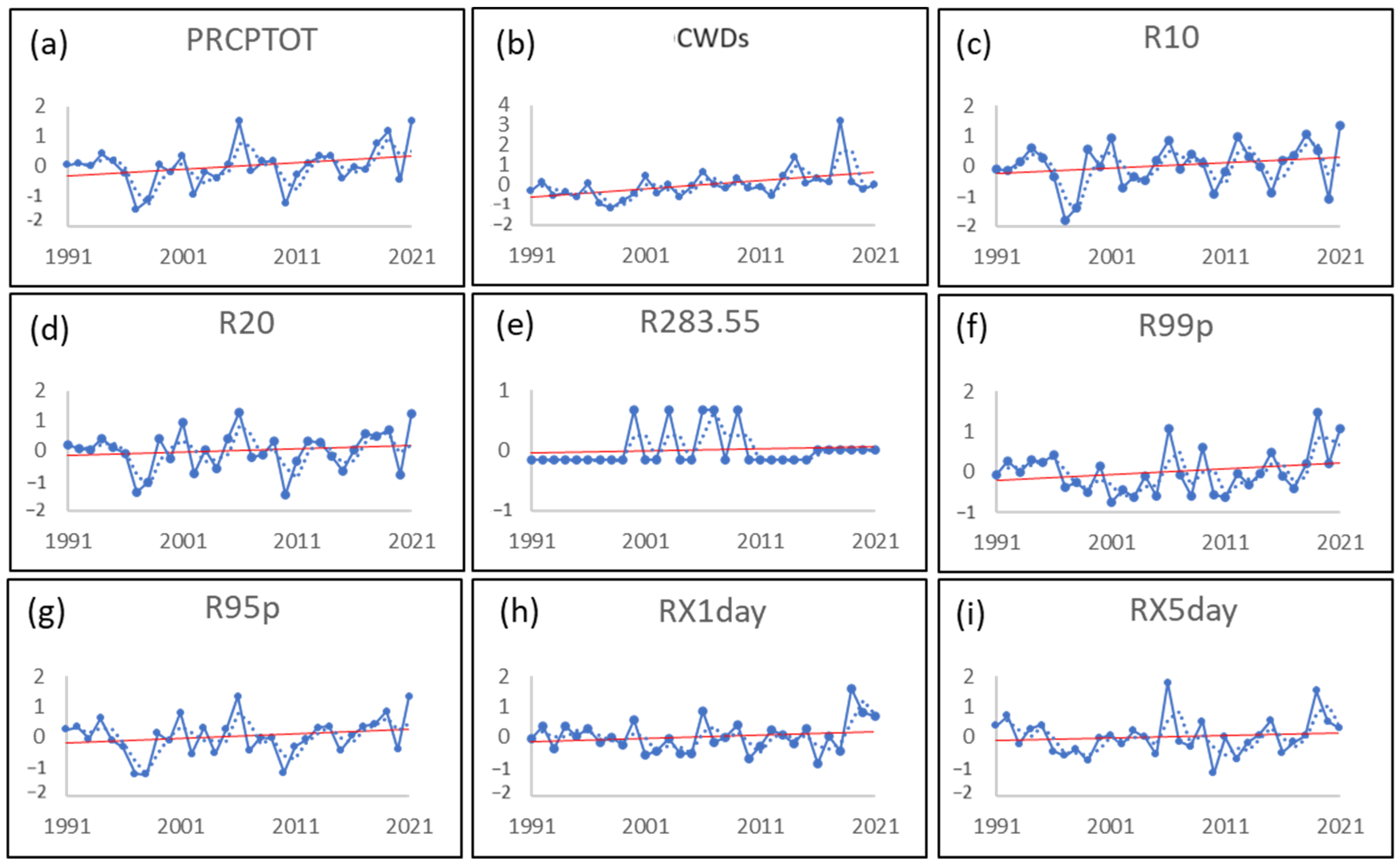 Atmosphere 15 01017 g008