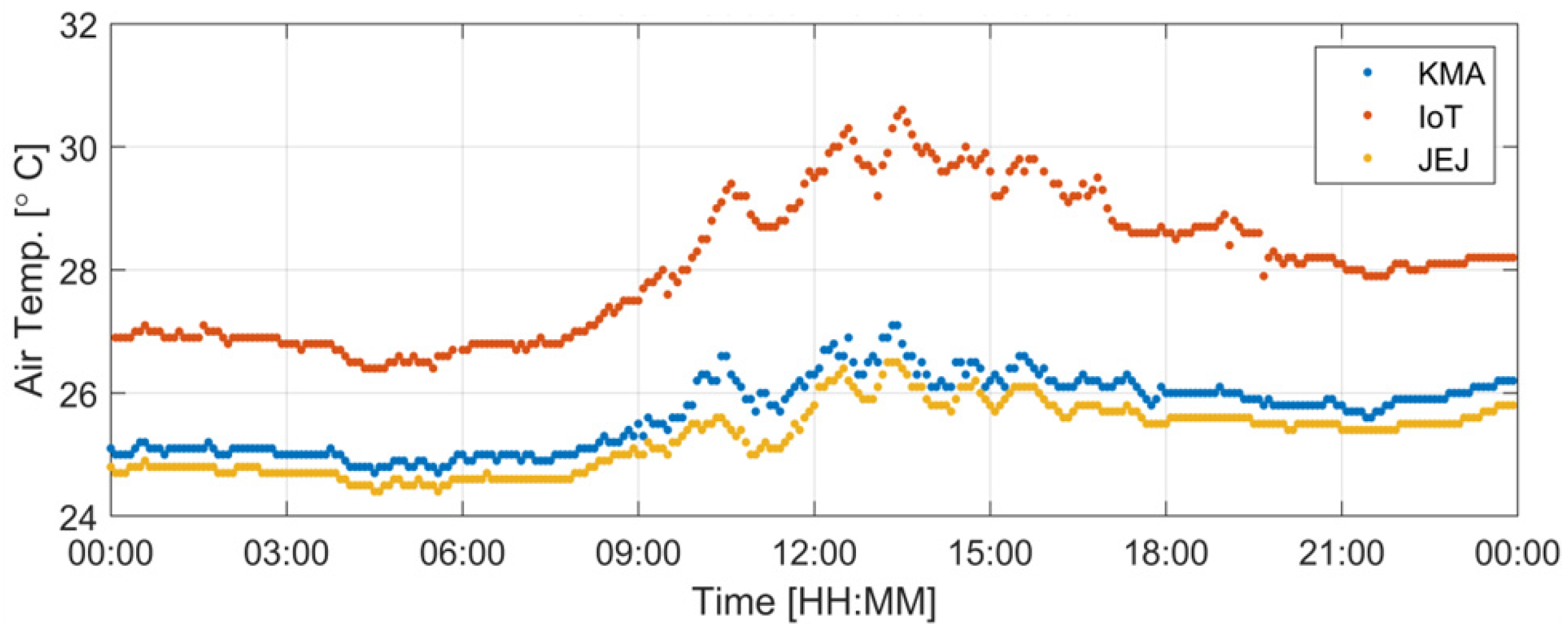 Atmosphere 15 01018 g002