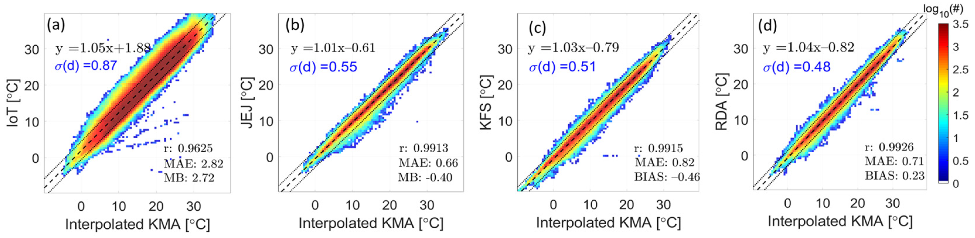 Atmosphere 15 01018 g005