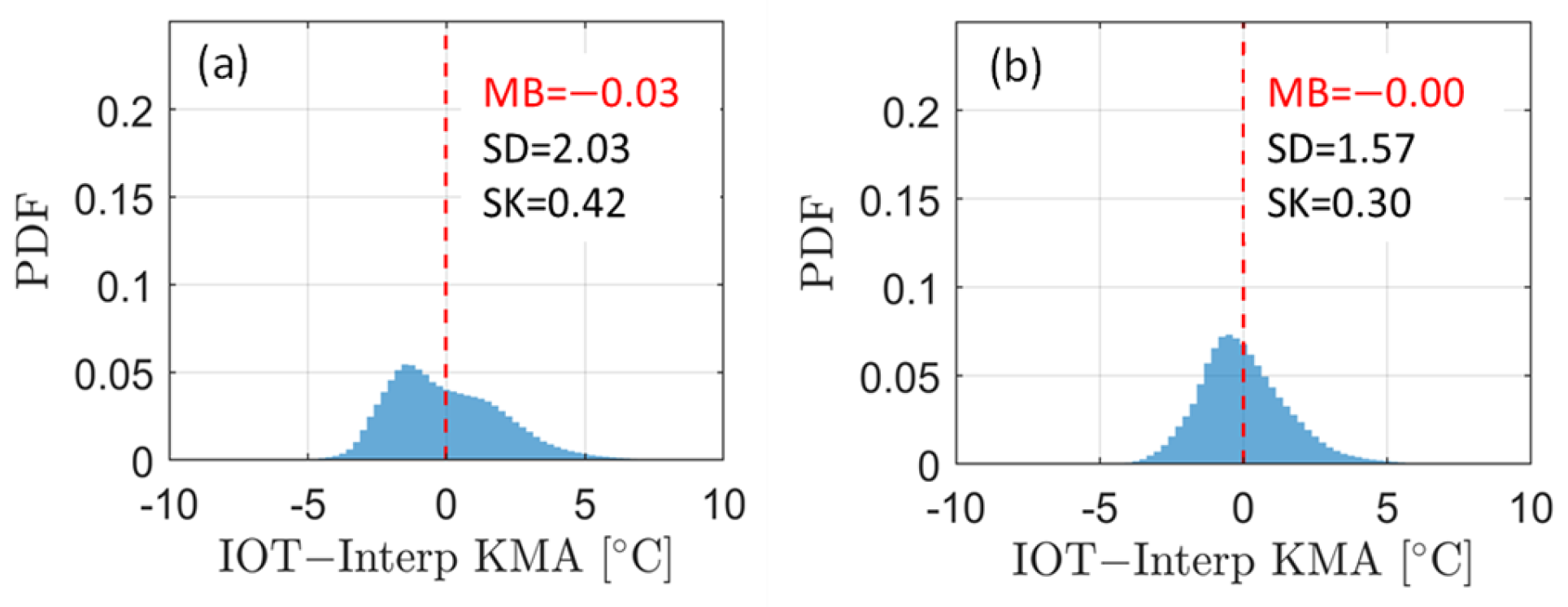 Atmosphere 15 01018 g006