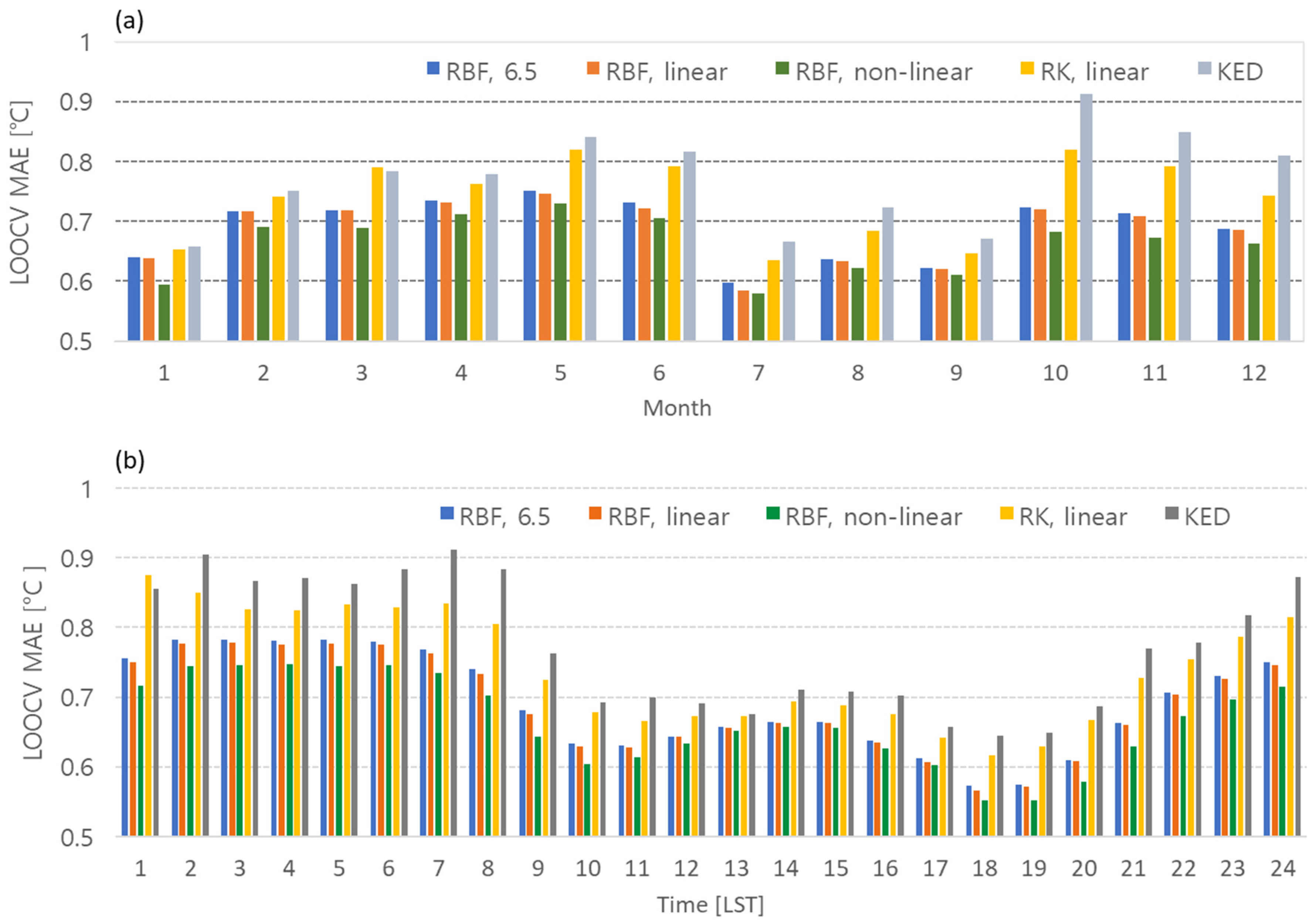 Atmosphere 15 01018 g011