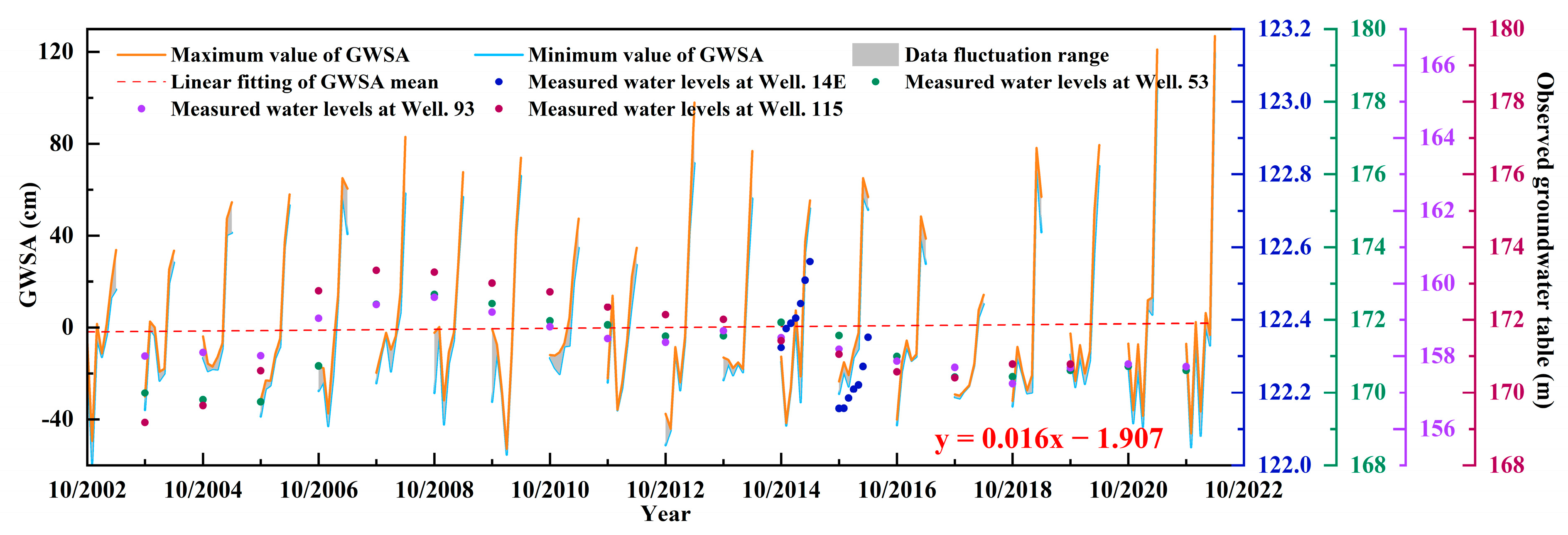 Atmosphere 15 01022 g006