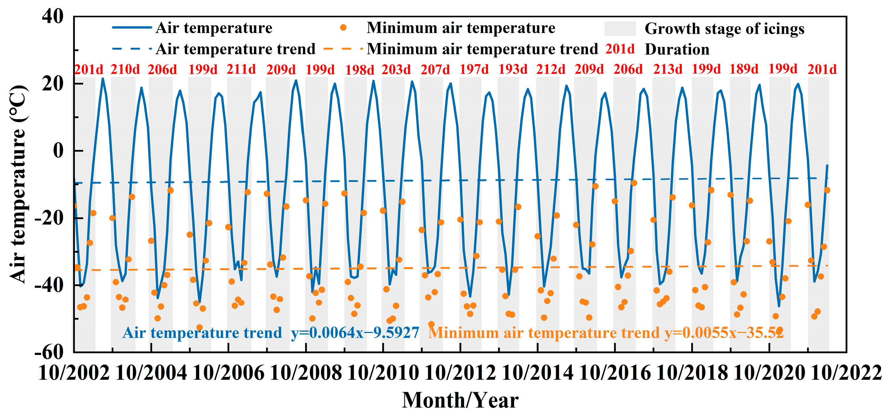 Atmosphere 15 01022 g008
