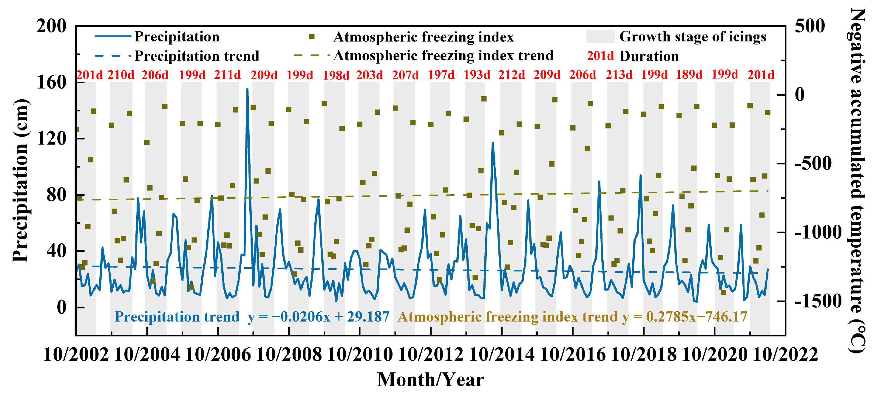 Atmosphere 15 01022 g009
