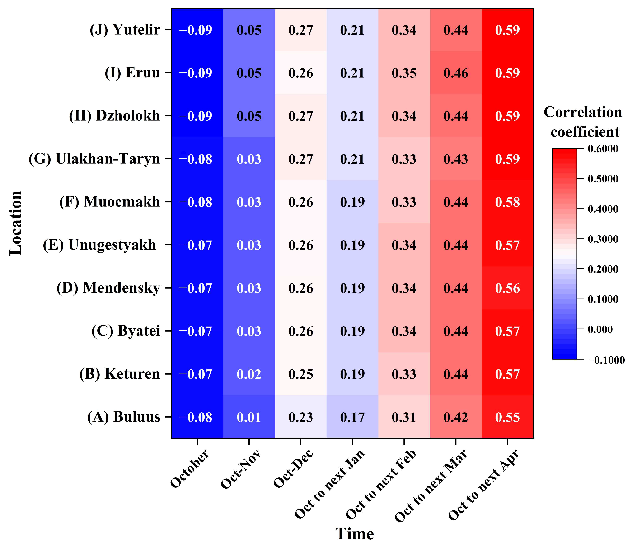 Atmosphere 15 01022 g010