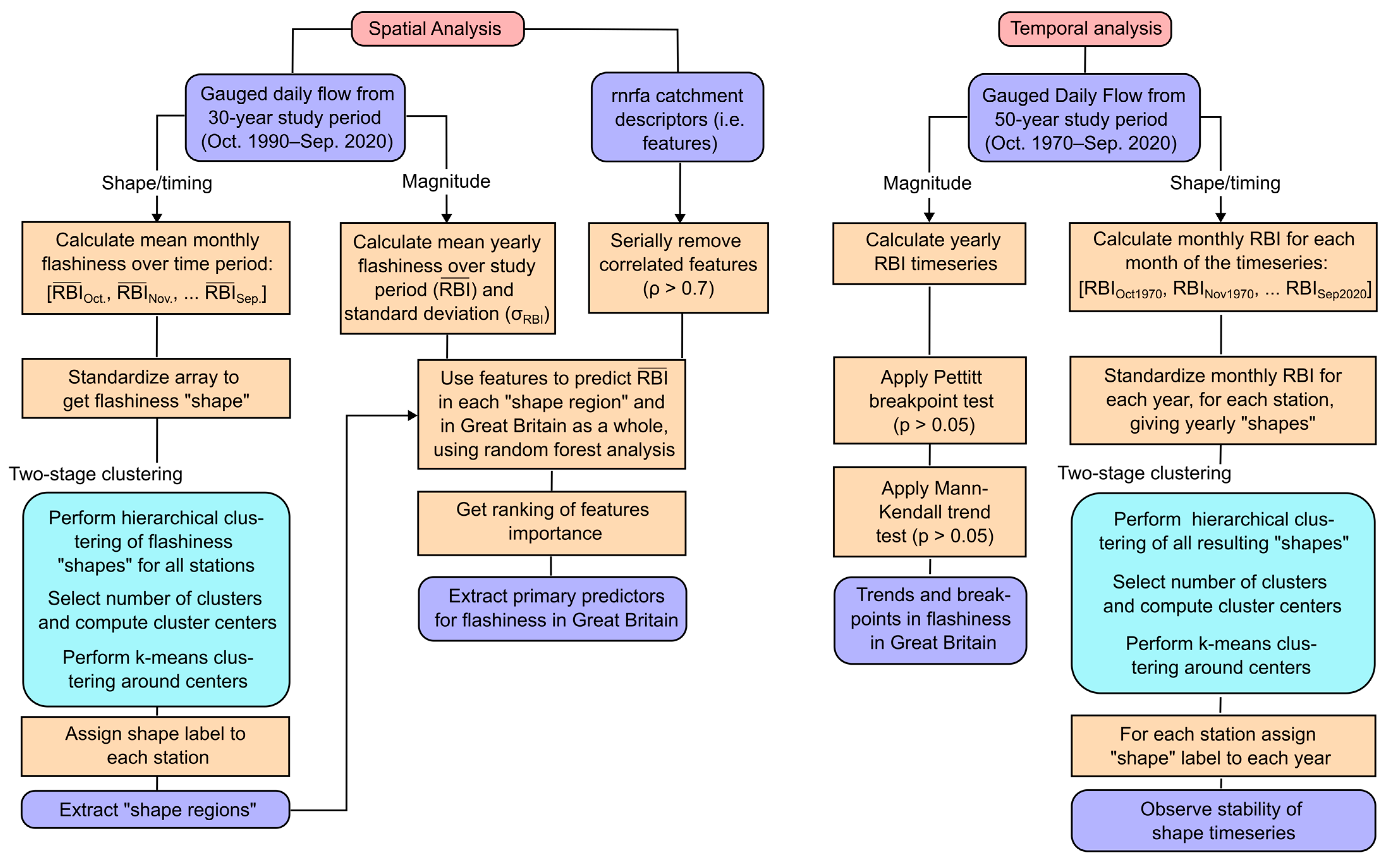 Atmosphere 15 01025 g001