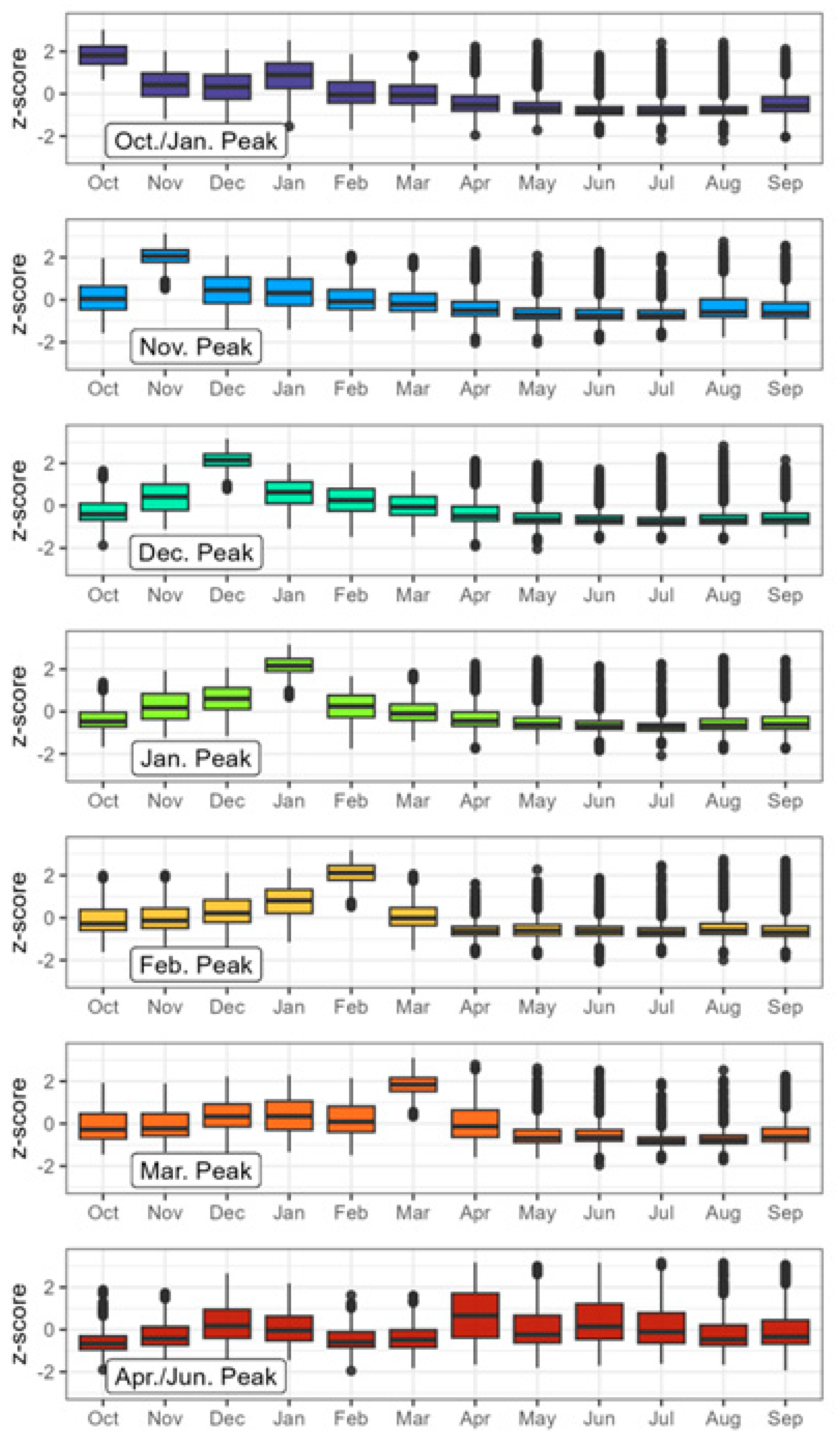 Atmosphere 15 01025 g007