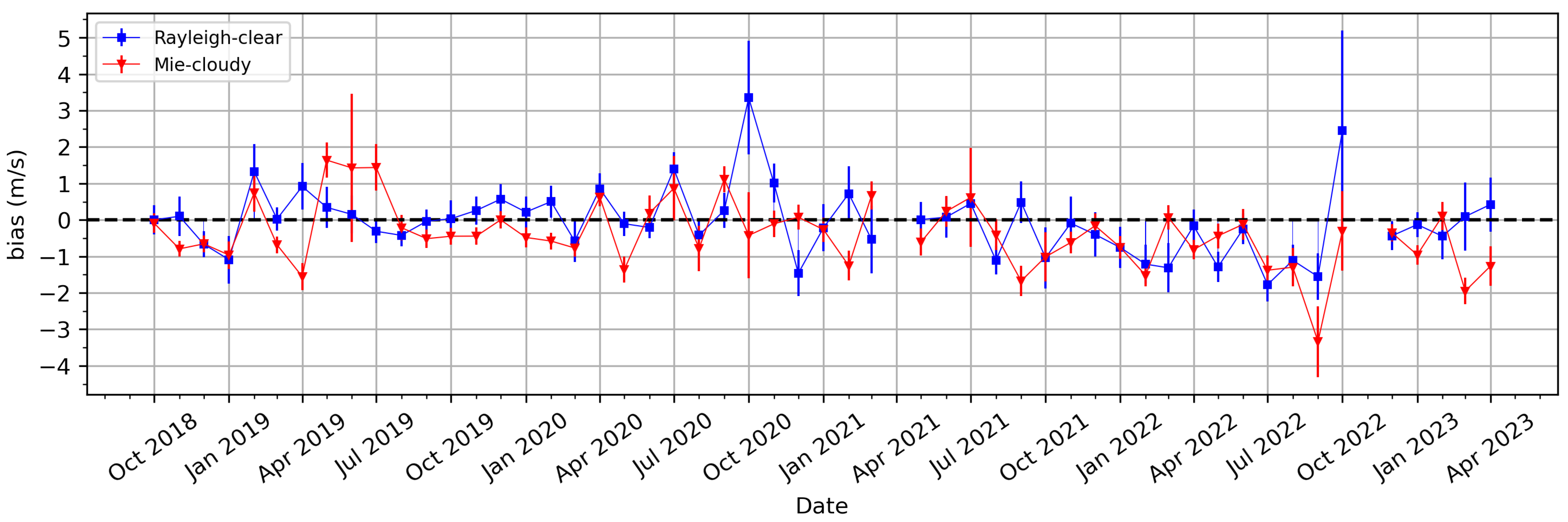 Atmosphere 15 01026 g004