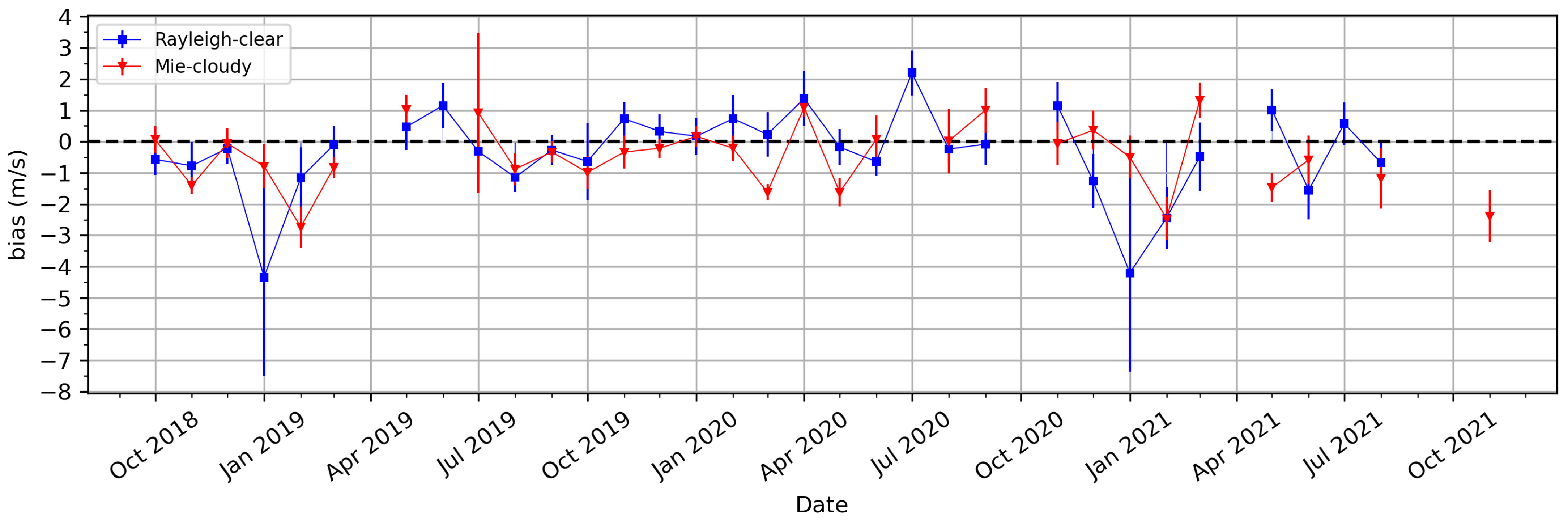 Atmosphere 15 01026 g012