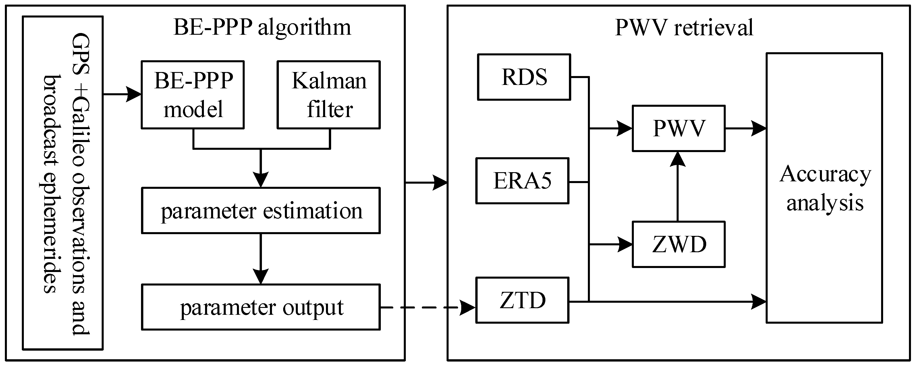 Atmosphere 15 01030 g002