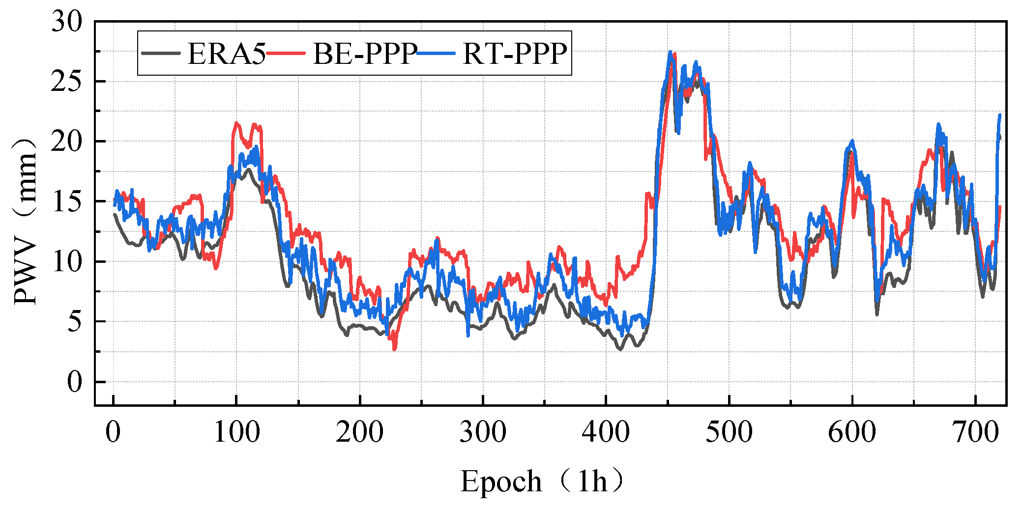 Atmosphere 15 01030 g007
