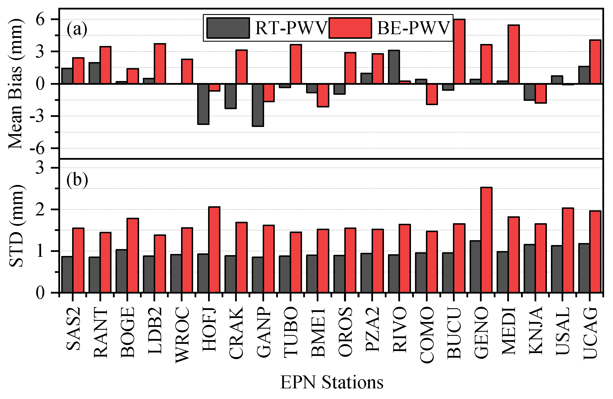 Atmosphere 15 01030 g008
